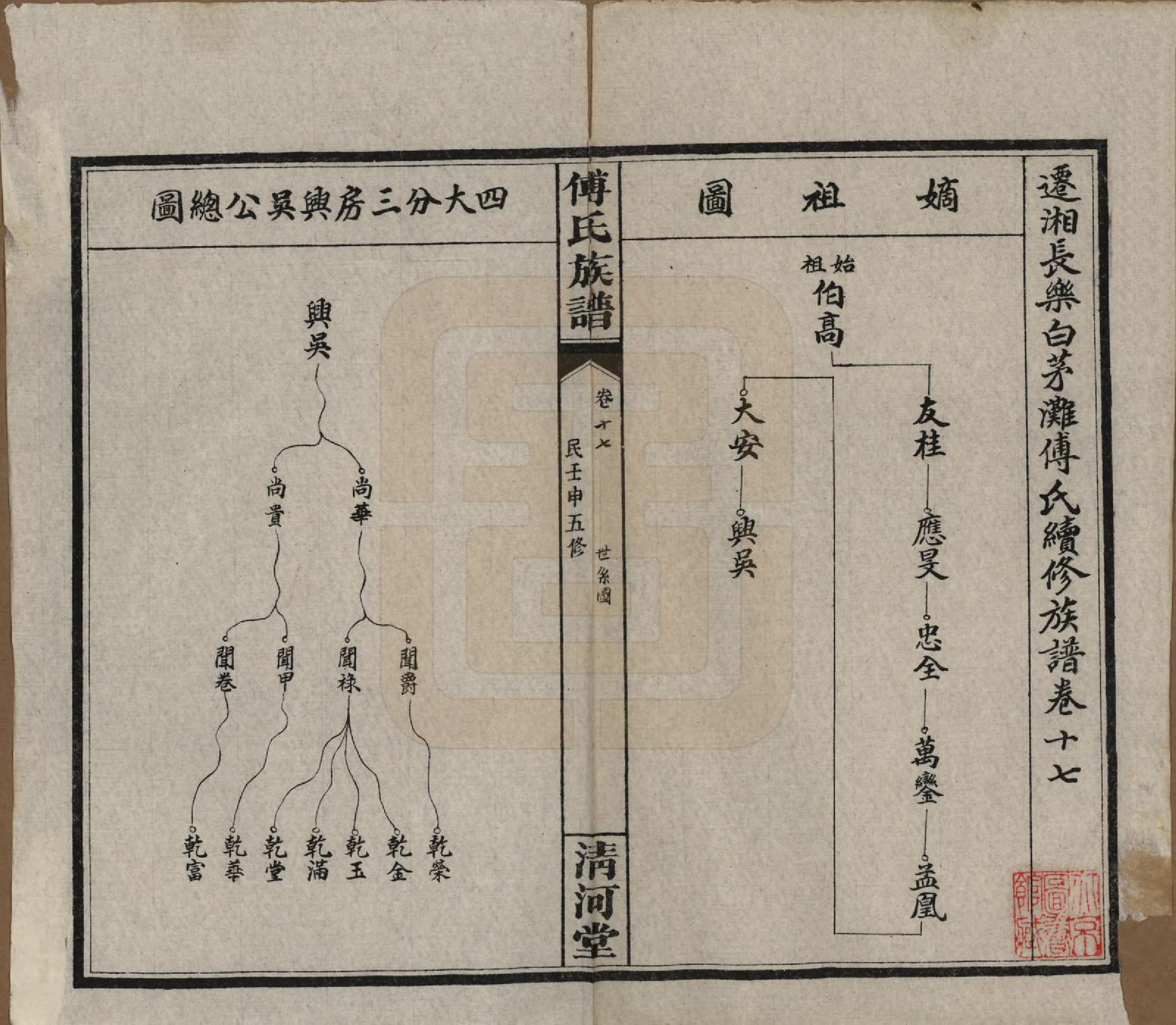 GTJP0363.傅.湖南湘隂.傅氏五修族谱三十五卷卷首三卷.民国二十一年（1932）_017.pdf_第1页