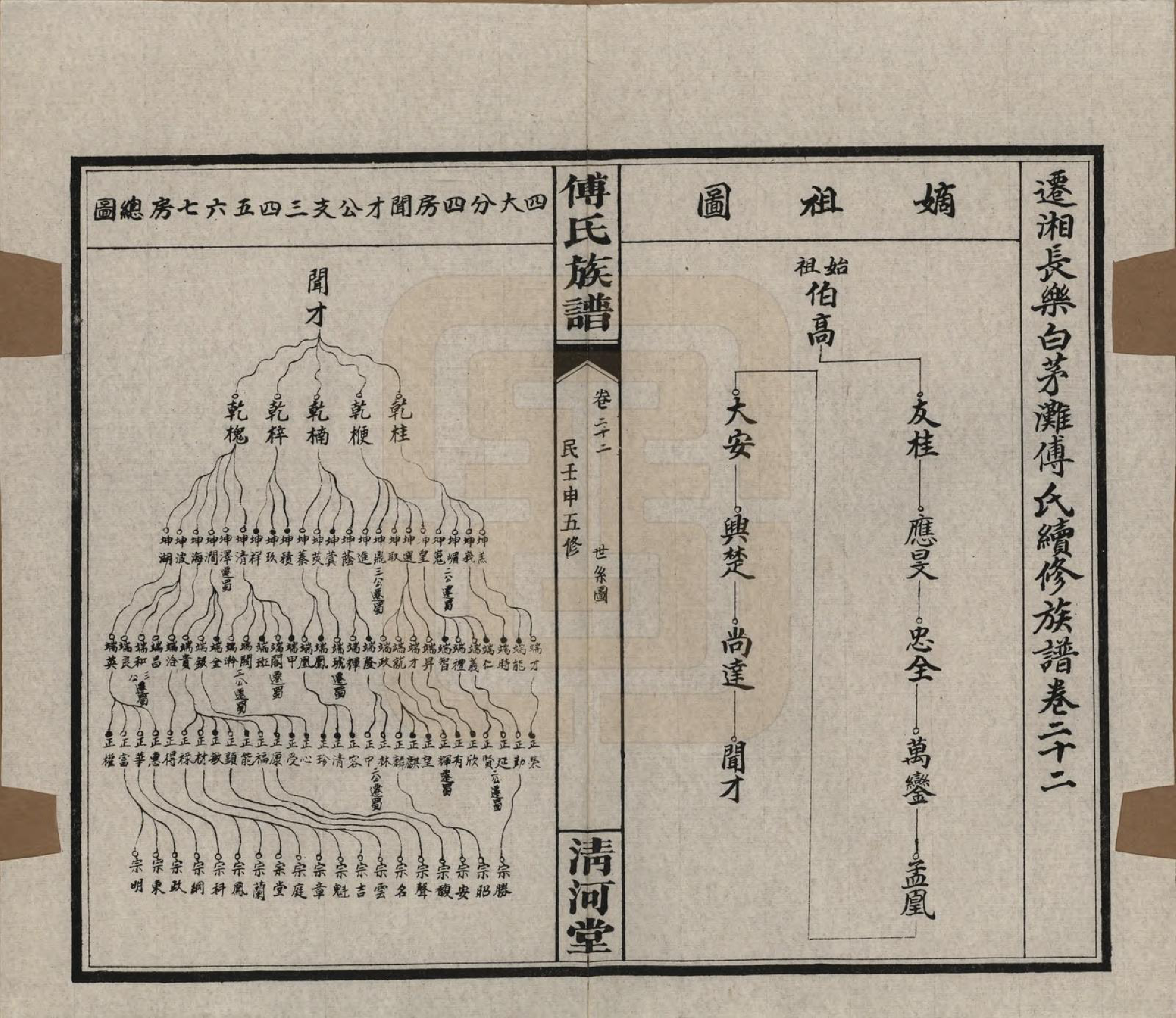 GTJP0363.傅.湖南湘隂.傅氏五修族谱三十五卷卷首三卷.民国二十一年（1932）_022.pdf_第1页