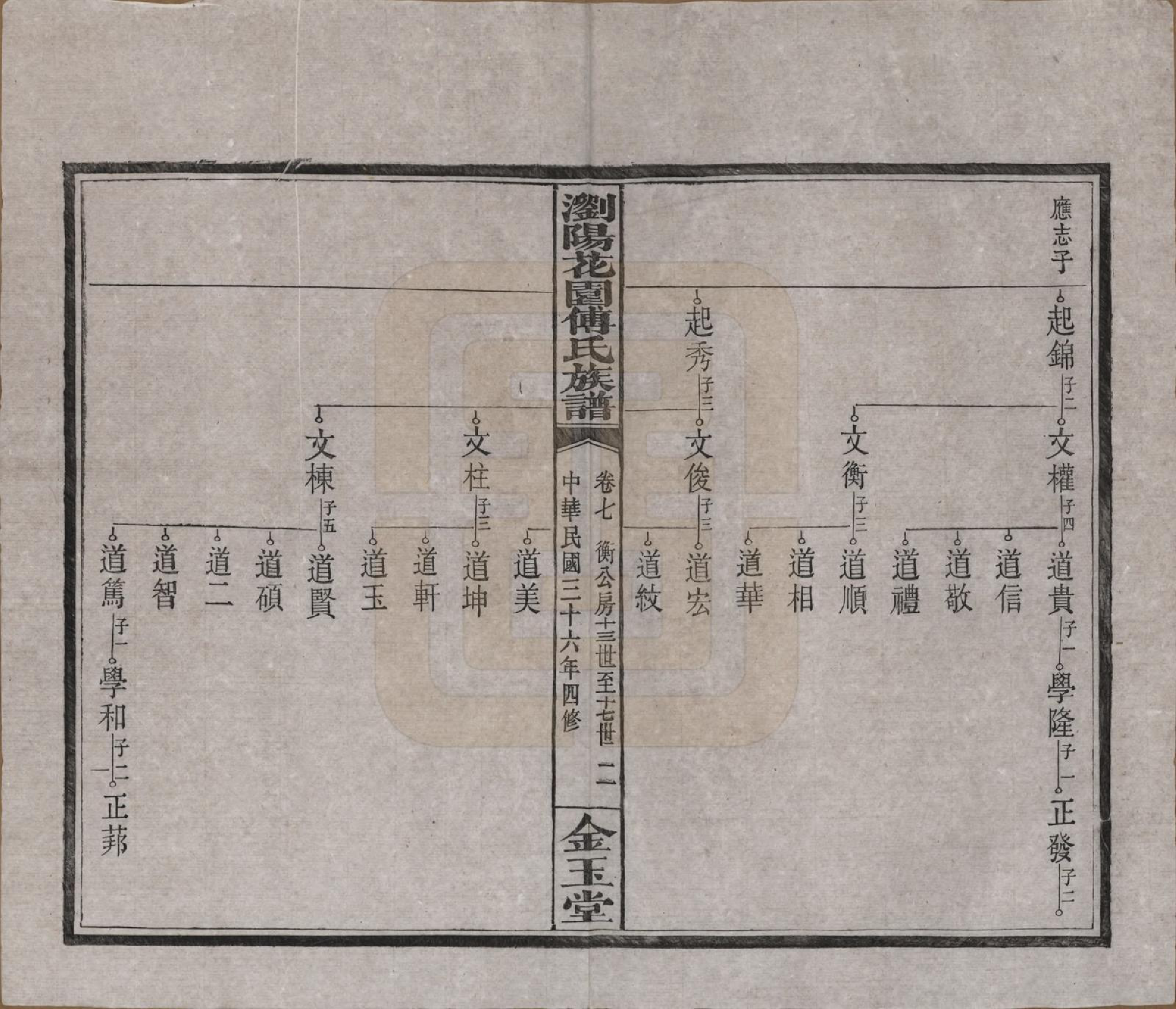 GTJP0364.傅.湖南浏阳.浏阳花园傅氏族谱三十卷.民国三十六年（1947）_007.pdf_第2页