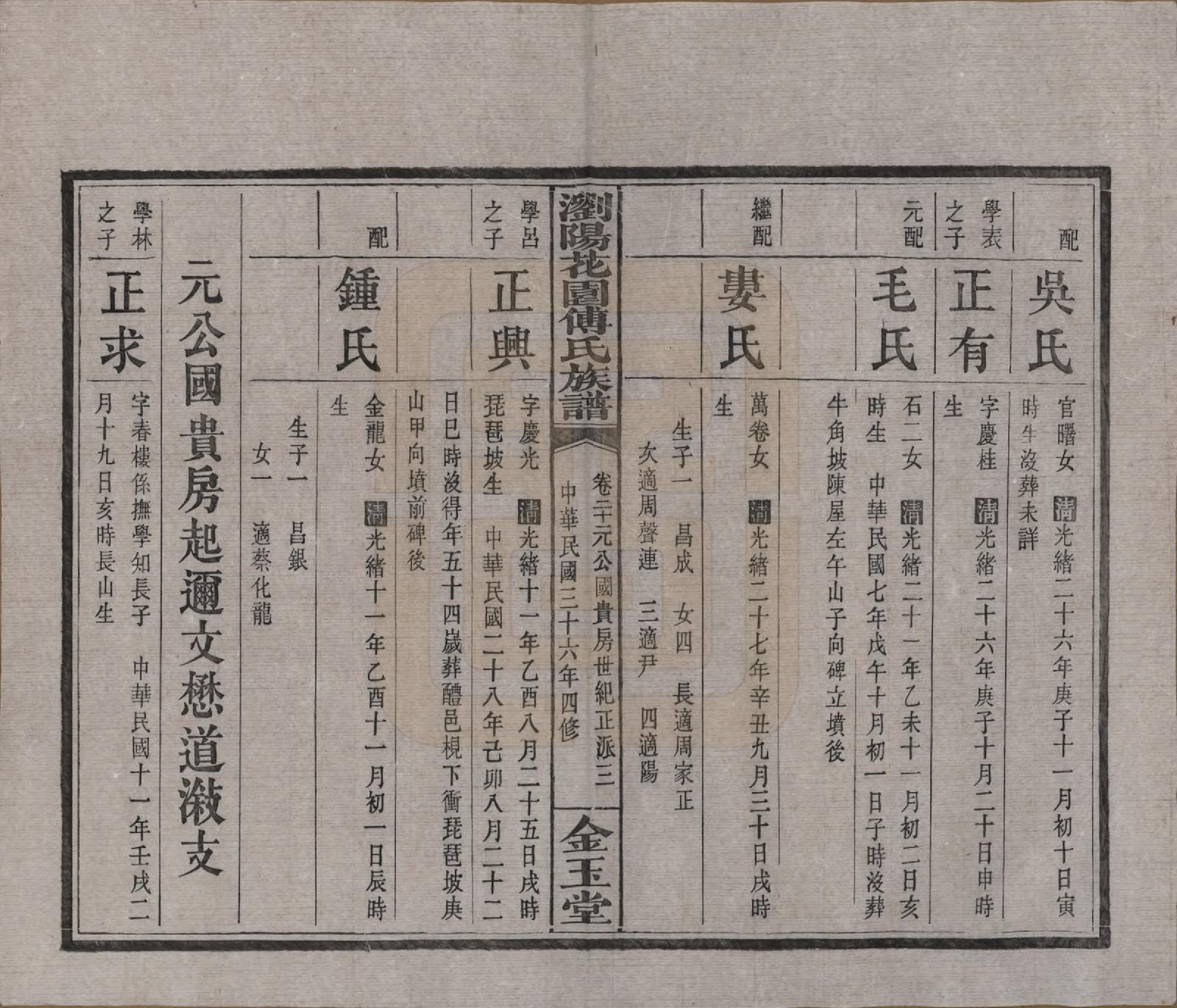 GTJP0364.傅.湖南浏阳.浏阳花园傅氏族谱三十卷.民国三十六年（1947）_020.pdf_第3页