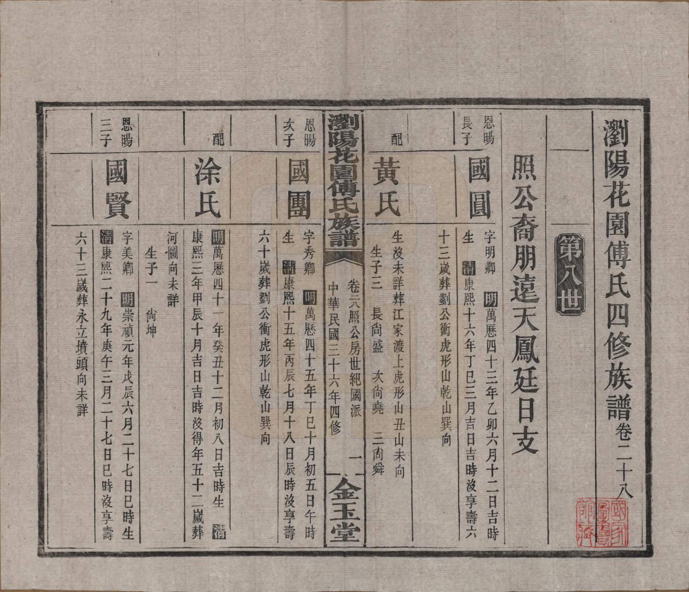 GTJP0364.傅.湖南浏阳.浏阳花园傅氏族谱三十卷.民国三十六年（1947）_028.pdf_第1页