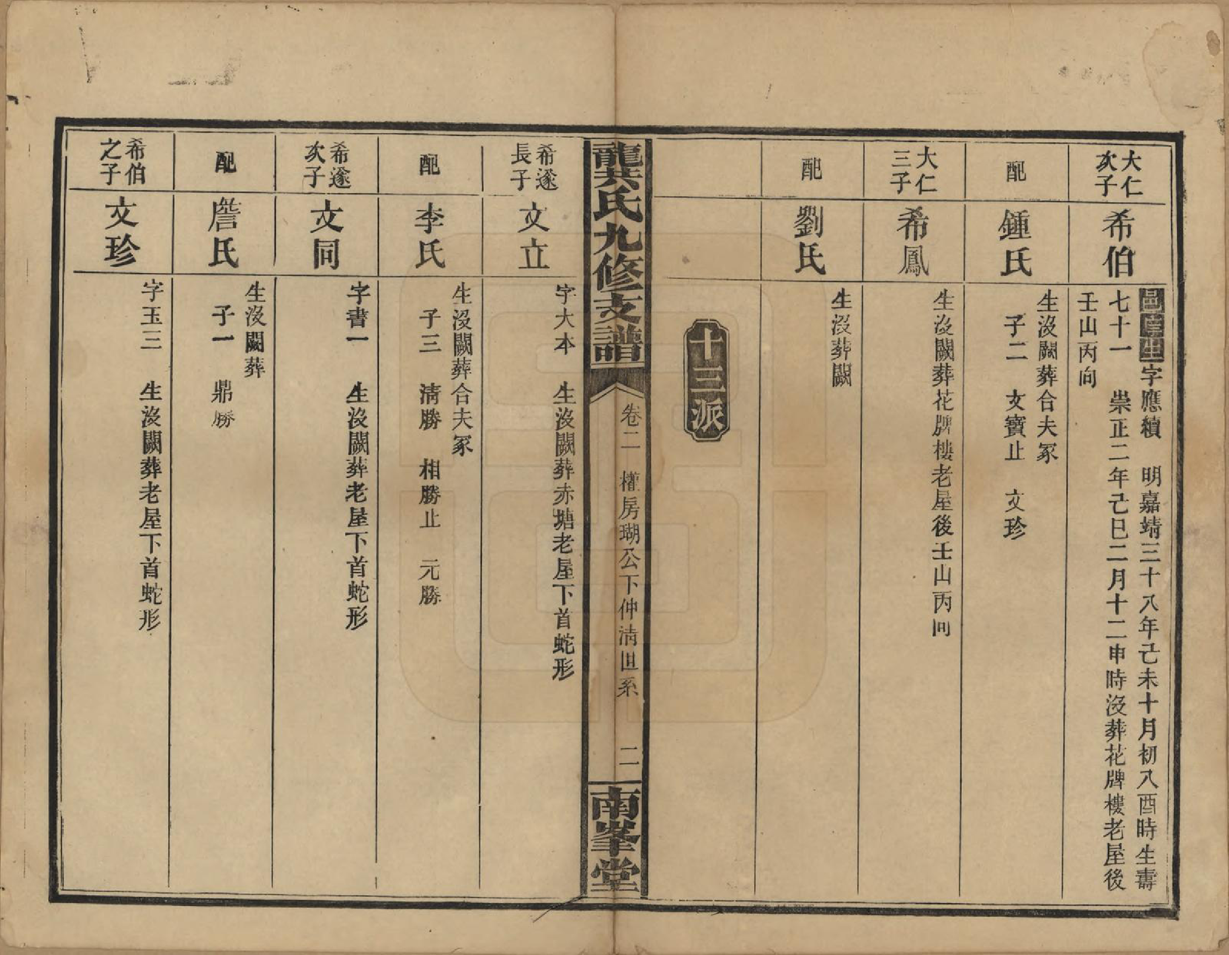 GTJP0408.龚.湖南邵阳.龚氏九修支谱.民国33年(1944)_002.pdf_第2页