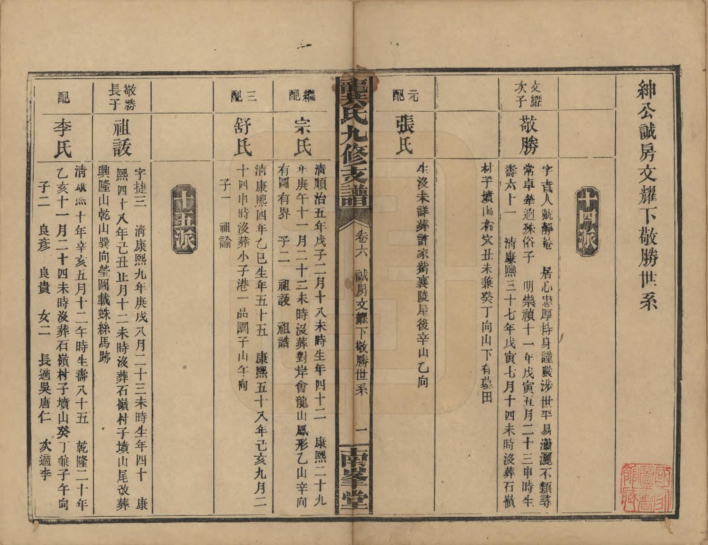 GTJP0408.龚.湖南邵阳.龚氏九修支谱.民国33年(1944)_006.pdf_第1页