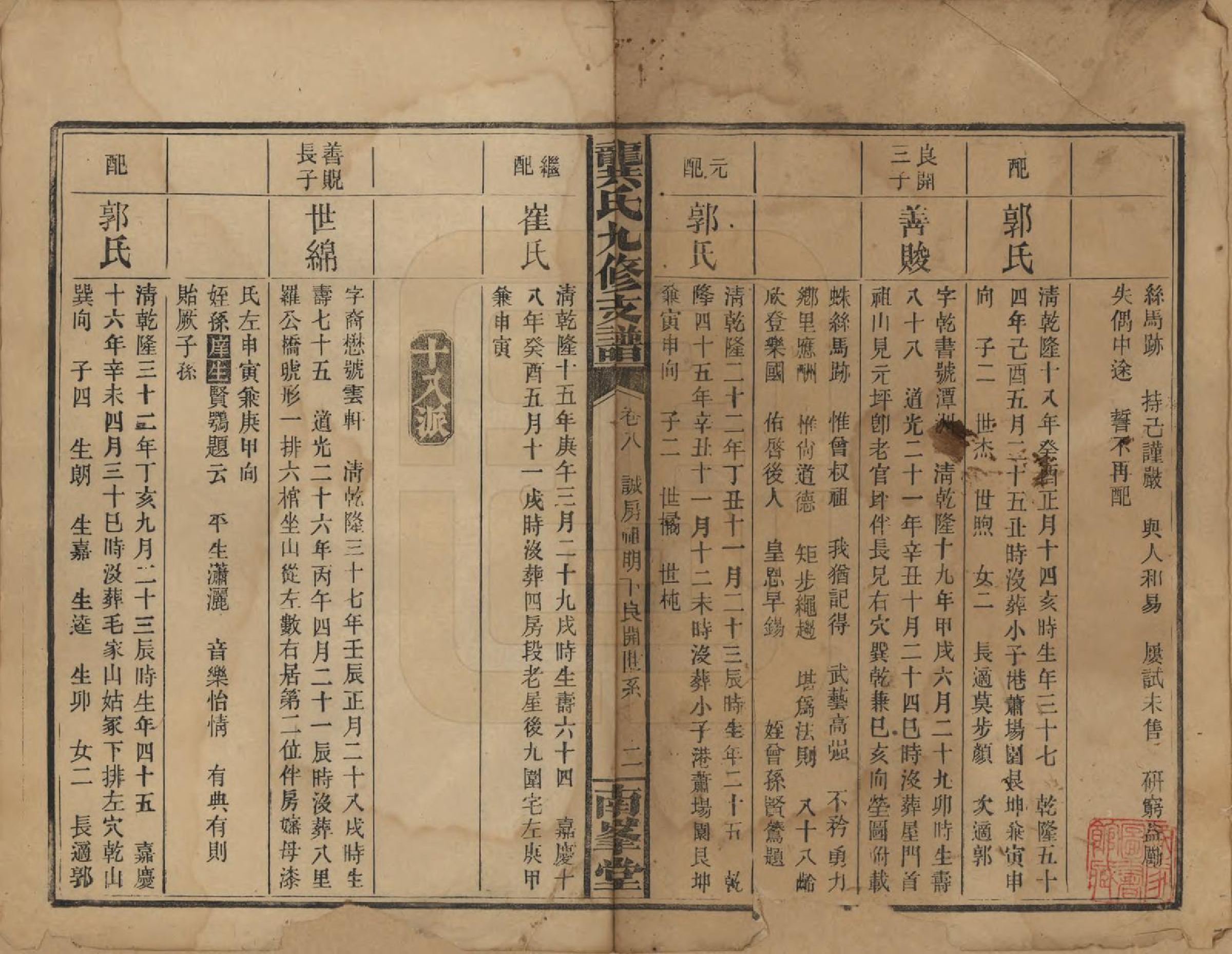 GTJP0408.龚.湖南邵阳.龚氏九修支谱.民国33年(1944)_008.pdf_第1页