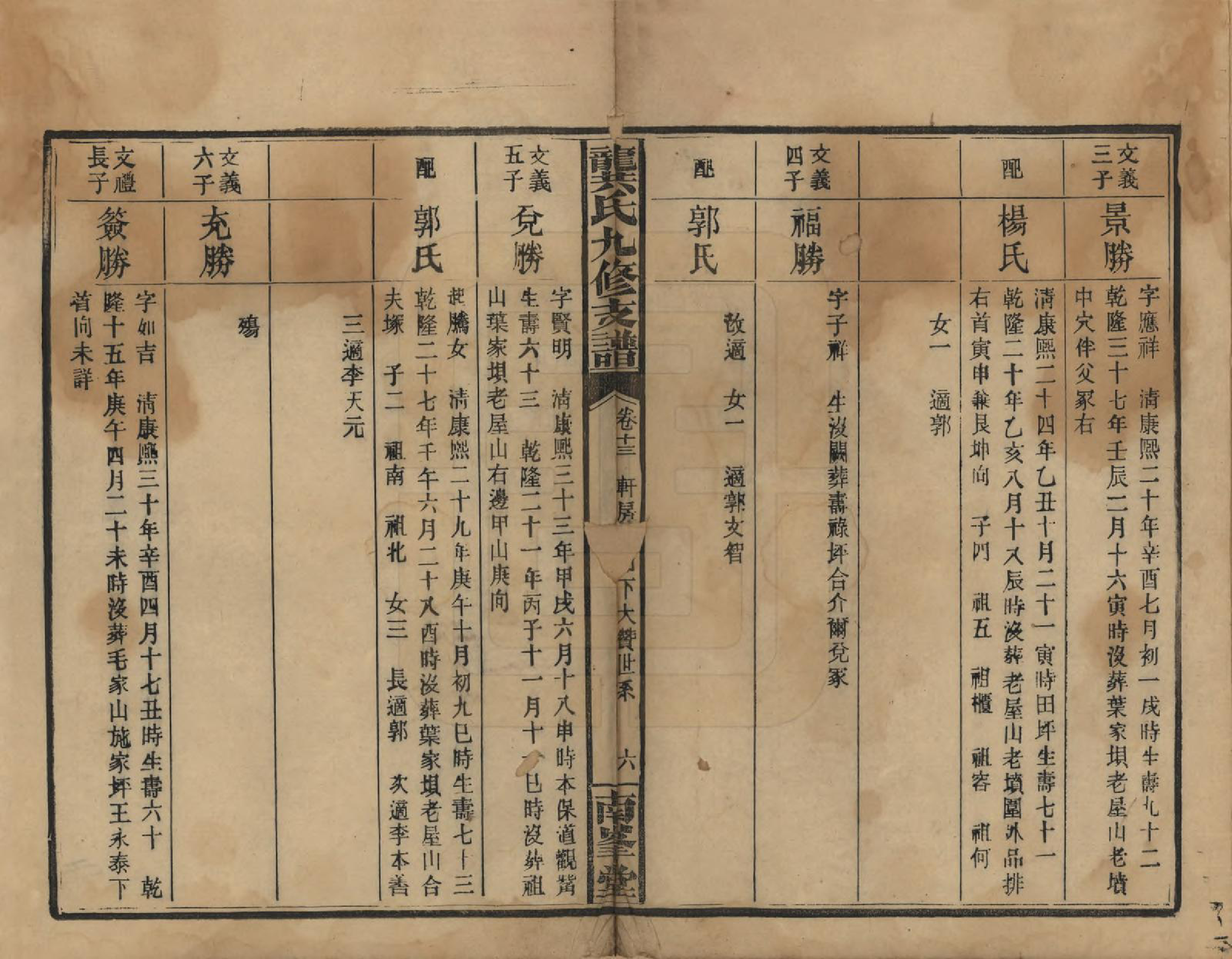 GTJP0408.龚.湖南邵阳.龚氏九修支谱.民国33年(1944)_013.pdf_第2页