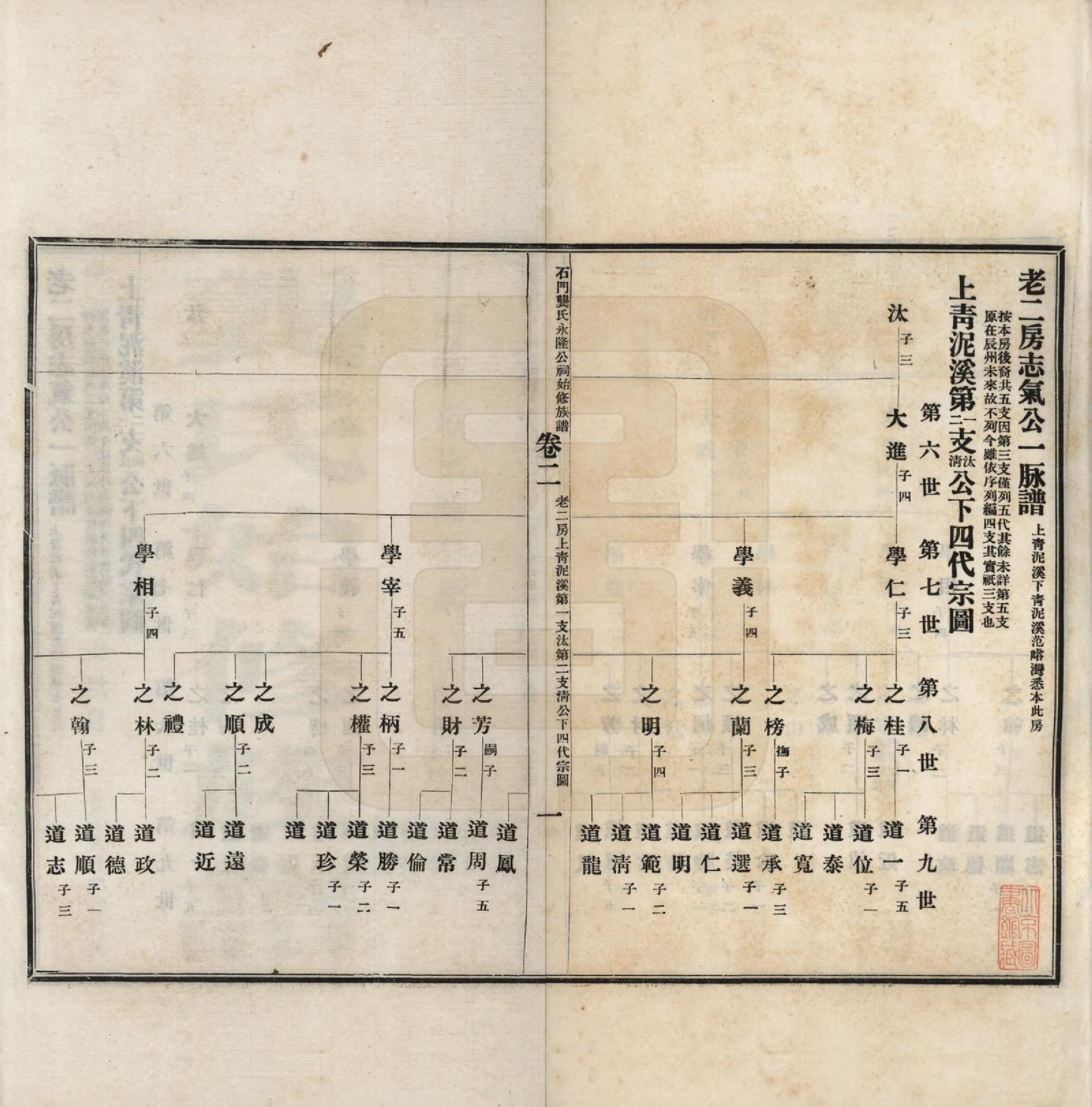 GTJP0410.龚.湖南石门.石门龚氏永隆公祠始修族谱六卷.民国二十四年（1935）_002.pdf_第2页