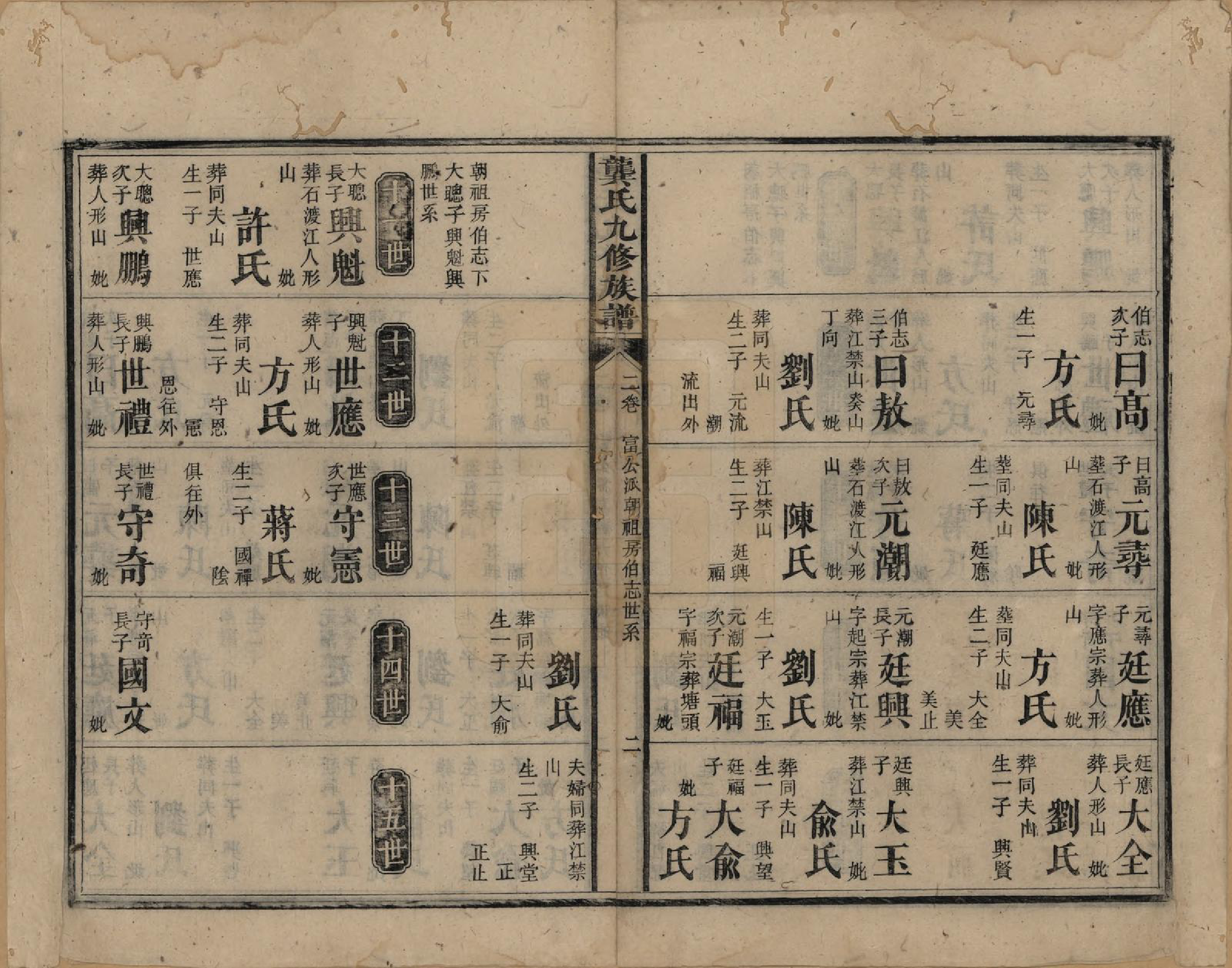 GTJP0416.龚.湖南新化.龚氏九修族谱.清同治6年[1867]_002.pdf_第2页