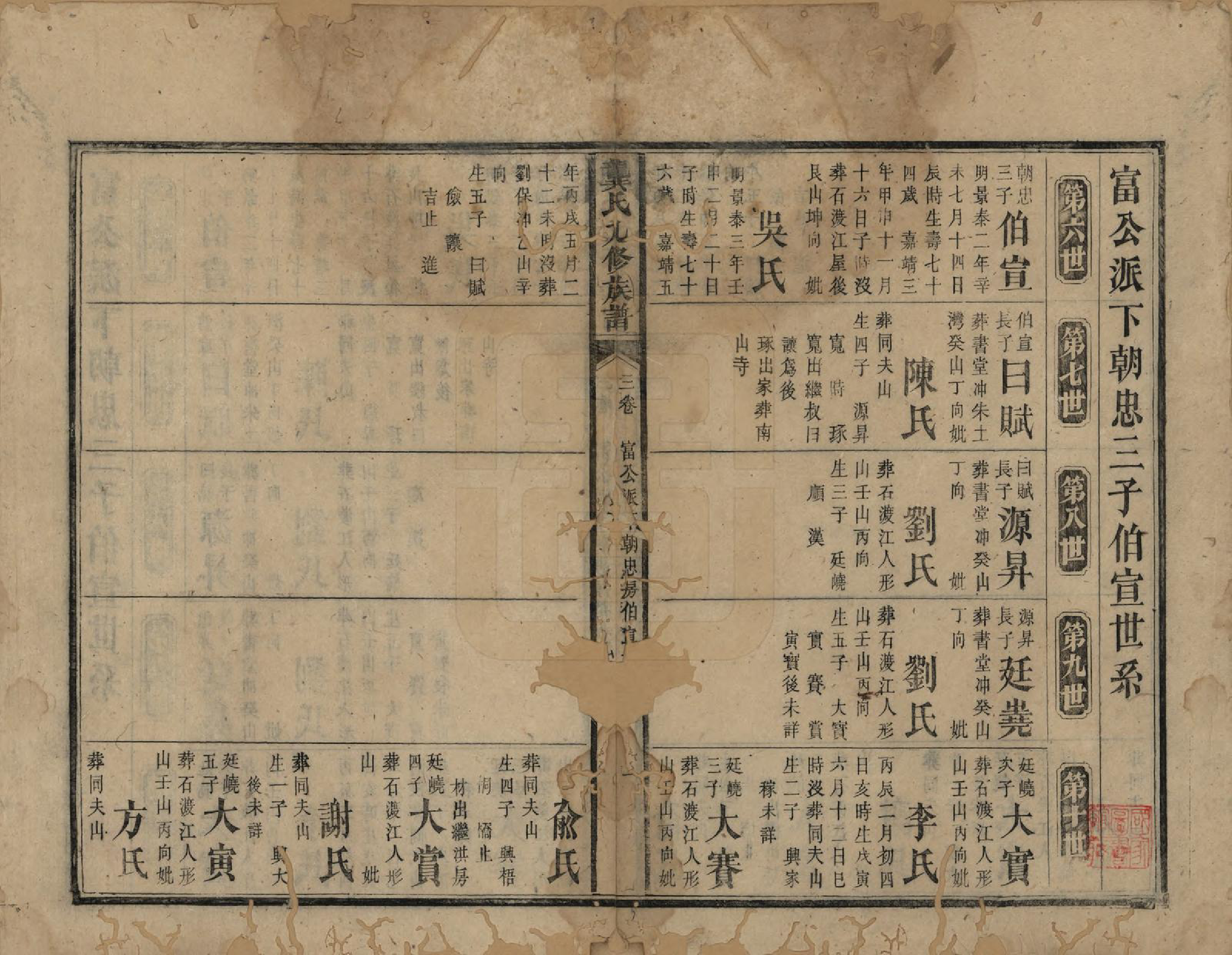 GTJP0416.龚.湖南新化.龚氏九修族谱.清同治6年[1867]_003.pdf_第1页