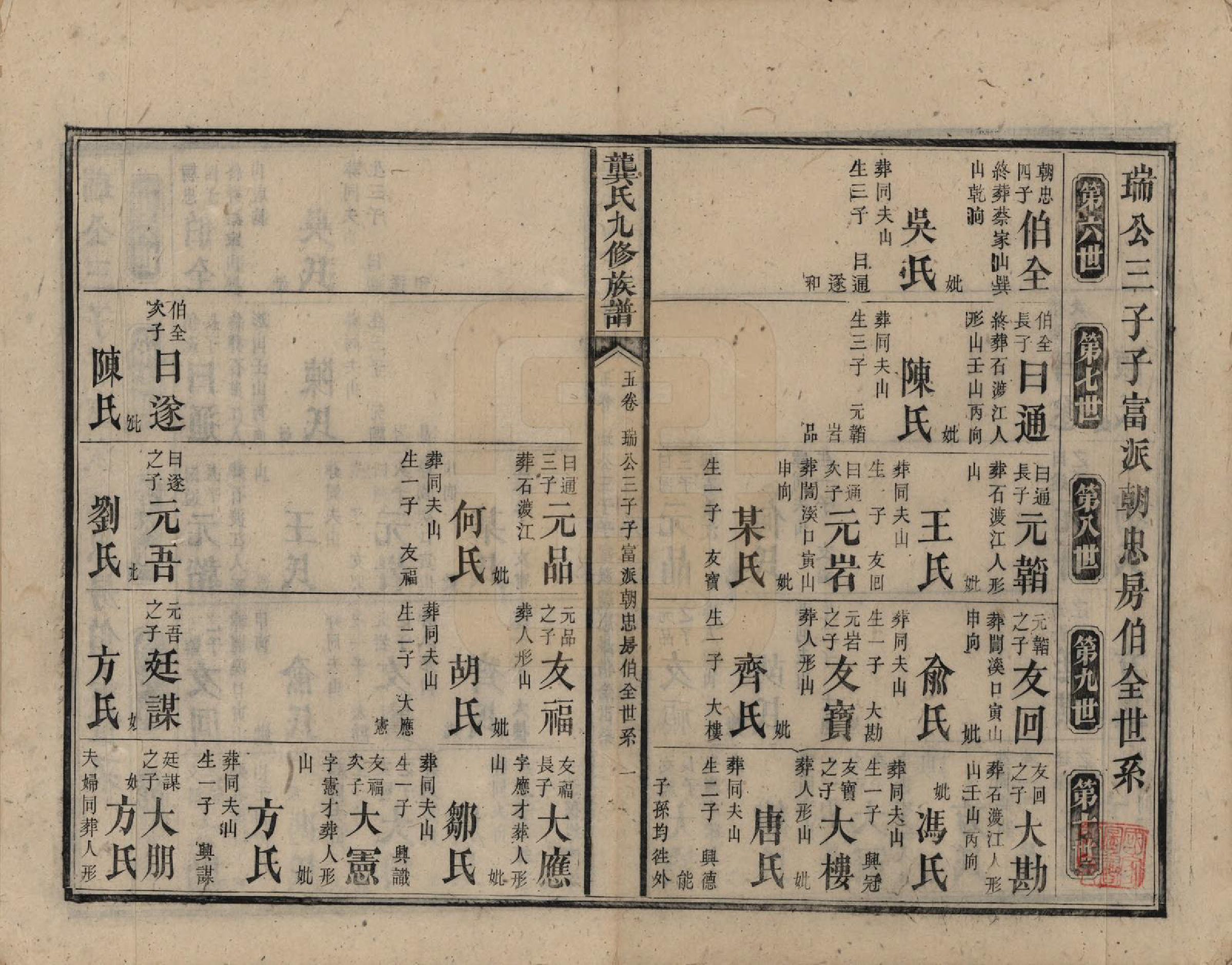 GTJP0416.龚.湖南新化.龚氏九修族谱.清同治6年[1867]_005.pdf_第1页