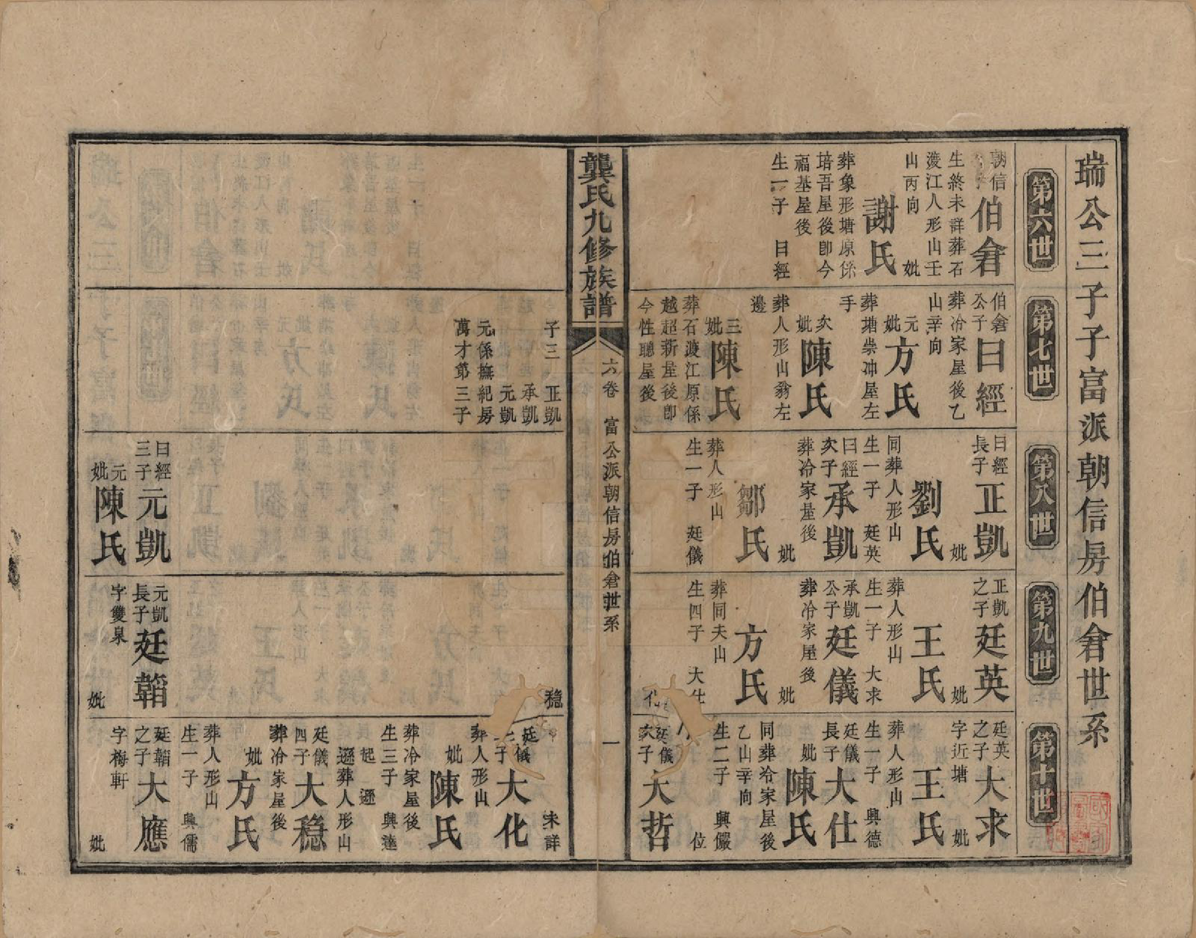 GTJP0416.龚.湖南新化.龚氏九修族谱.清同治6年[1867]_006.pdf_第1页