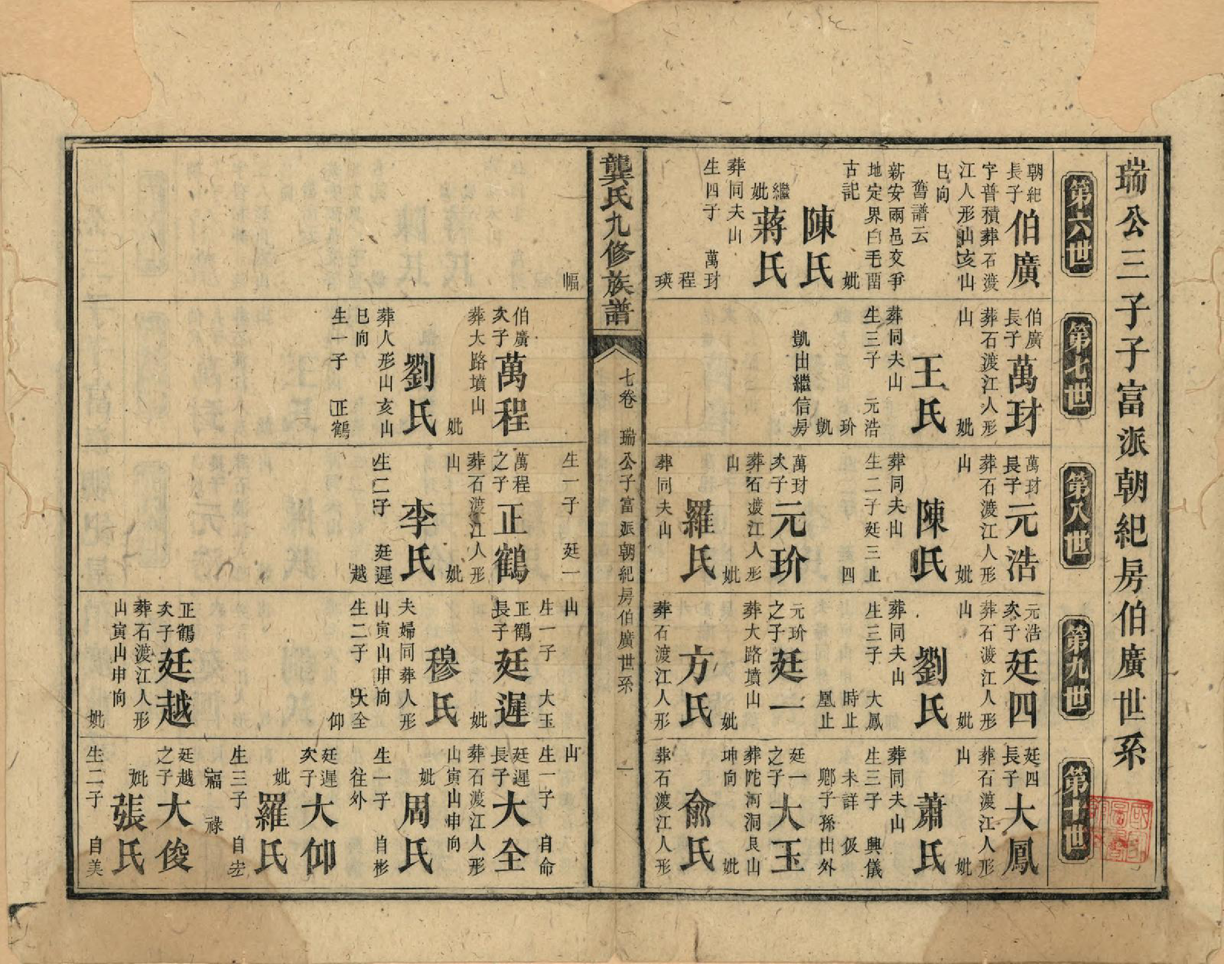 GTJP0416.龚.湖南新化.龚氏九修族谱.清同治6年[1867]_007.pdf_第1页