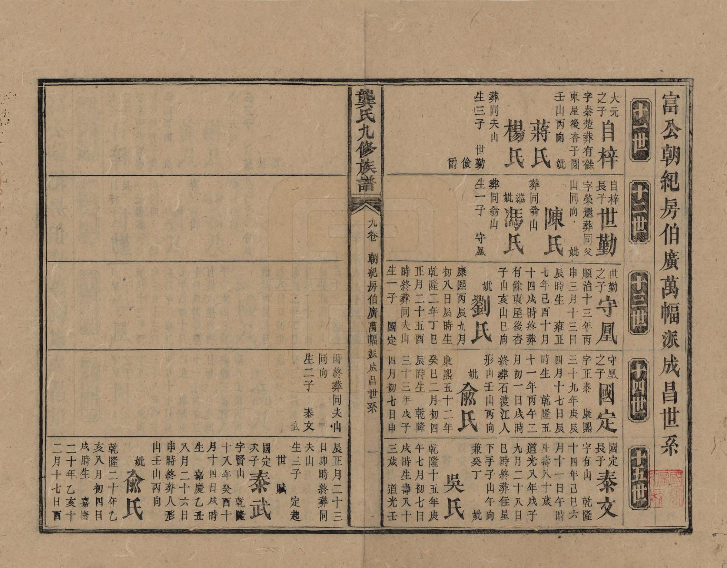 GTJP0416.龚.湖南新化.龚氏九修族谱.清同治6年[1867]_009.pdf_第1页