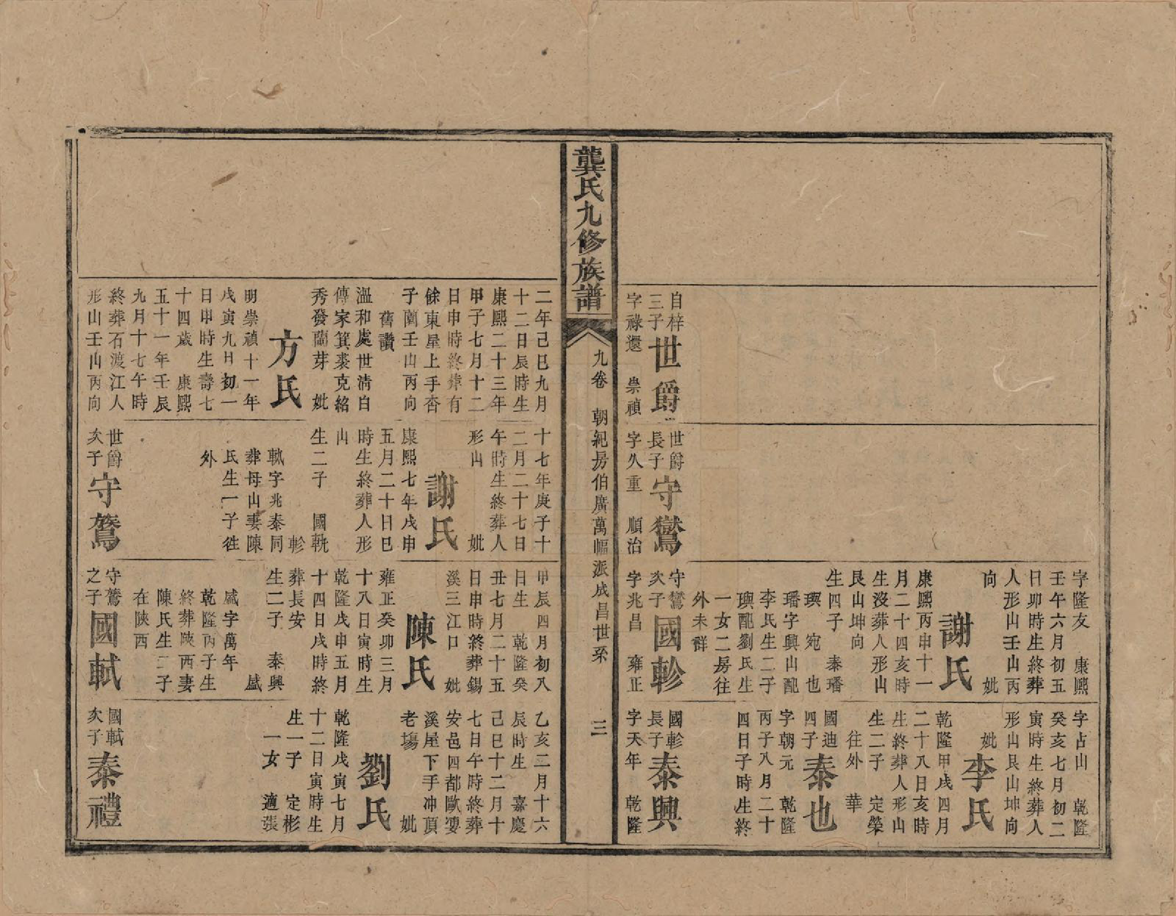 GTJP0416.龚.湖南新化.龚氏九修族谱.清同治6年[1867]_009.pdf_第3页