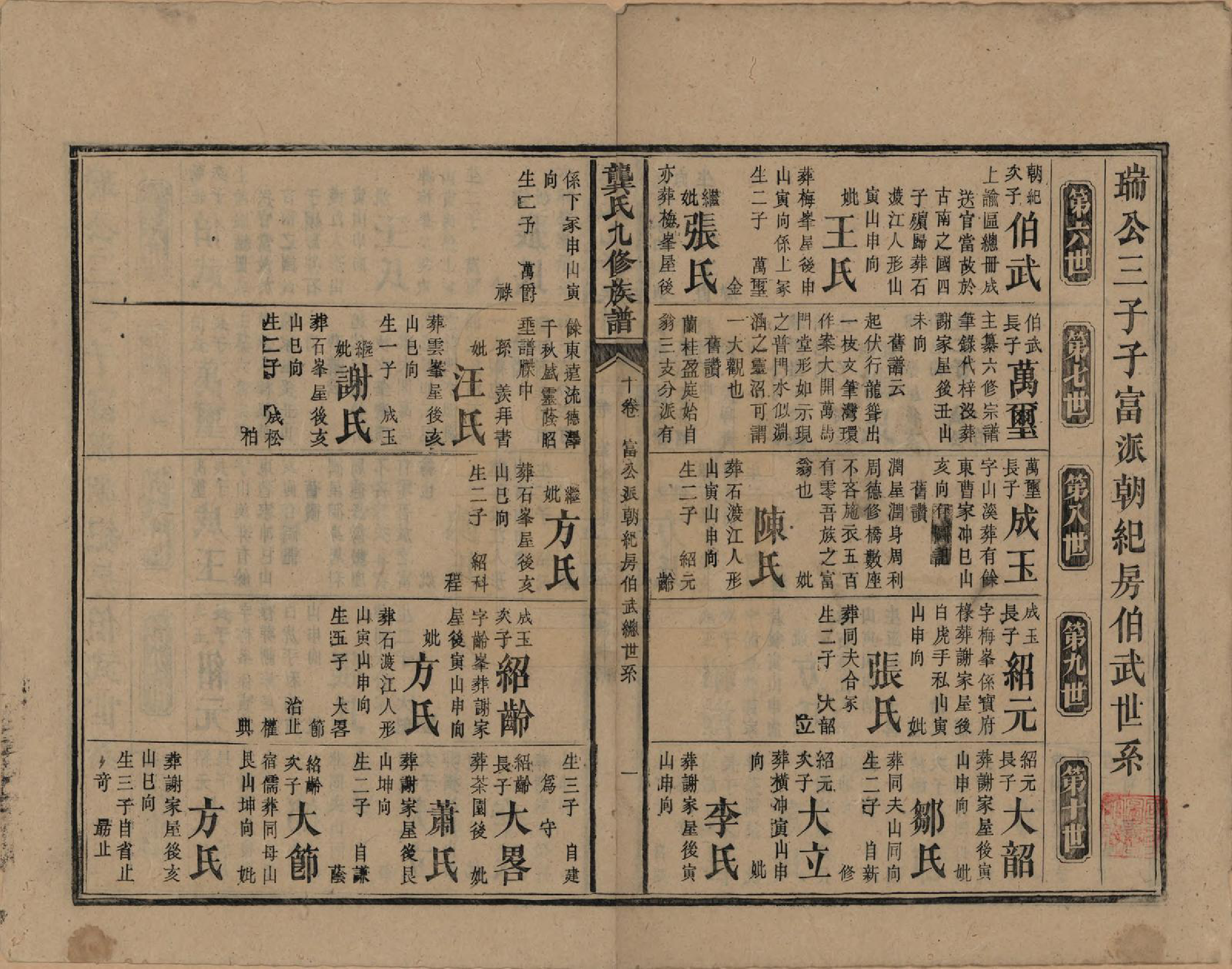 GTJP0416.龚.湖南新化.龚氏九修族谱.清同治6年[1867]_010.pdf_第1页