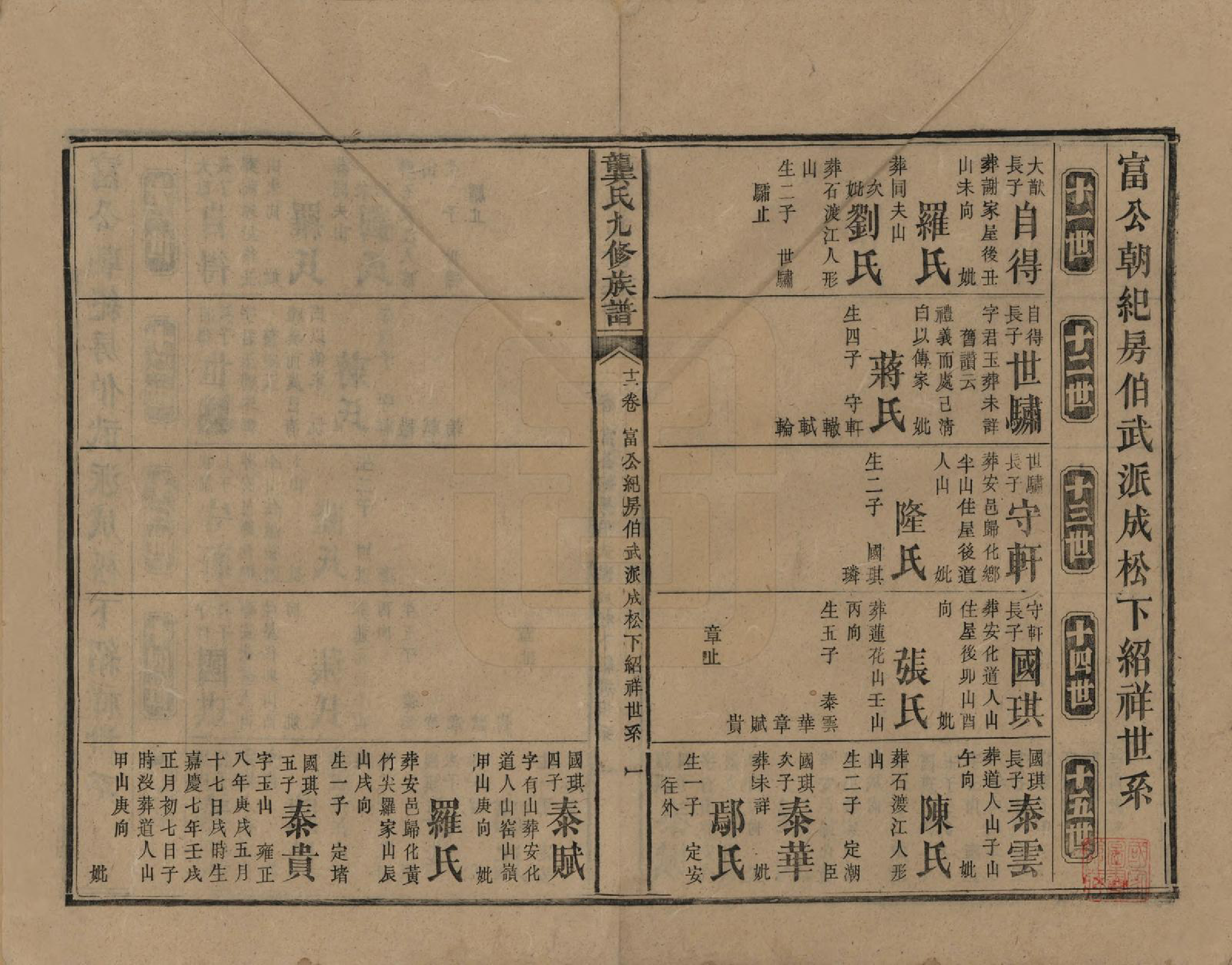 GTJP0416.龚.湖南新化.龚氏九修族谱.清同治6年[1867]_012.pdf_第1页