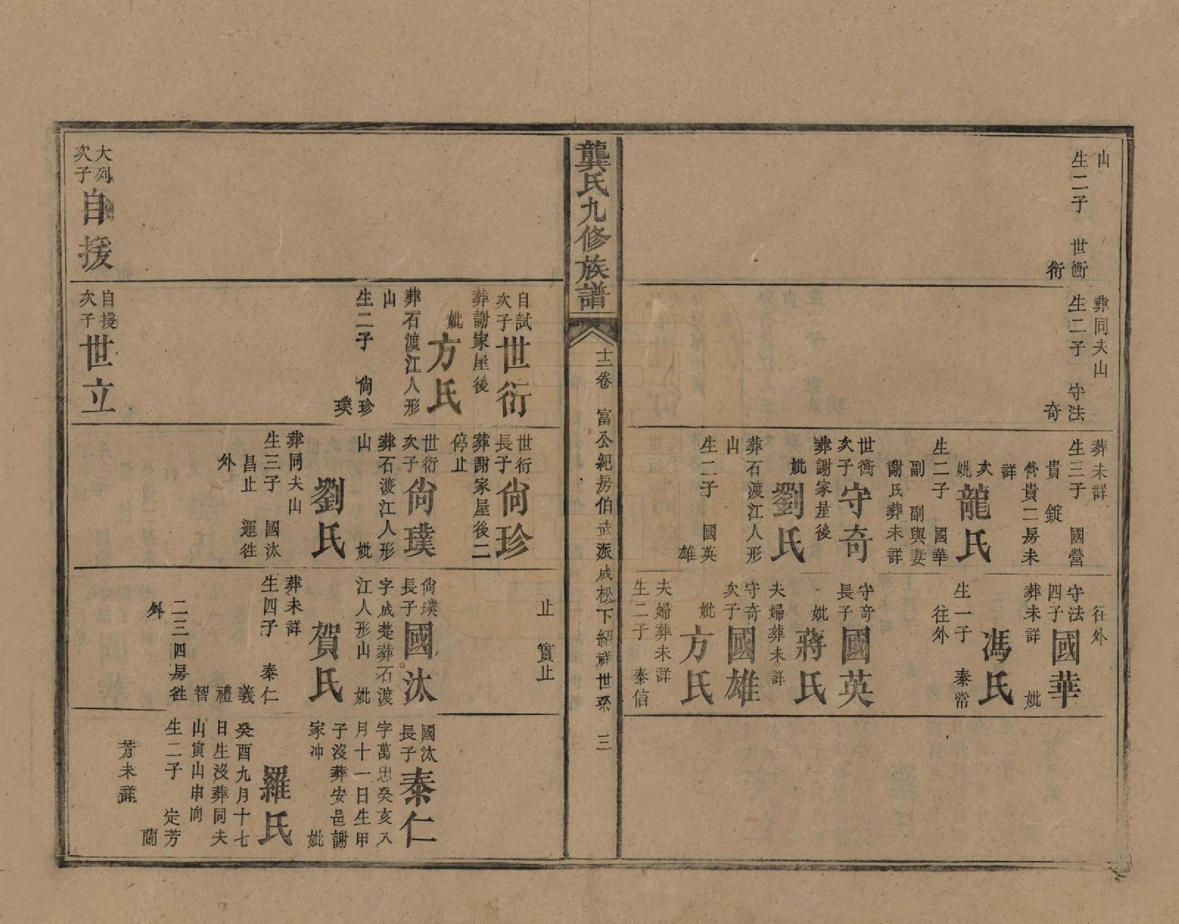 GTJP0416.龚.湖南新化.龚氏九修族谱.清同治6年[1867]_012.pdf_第3页