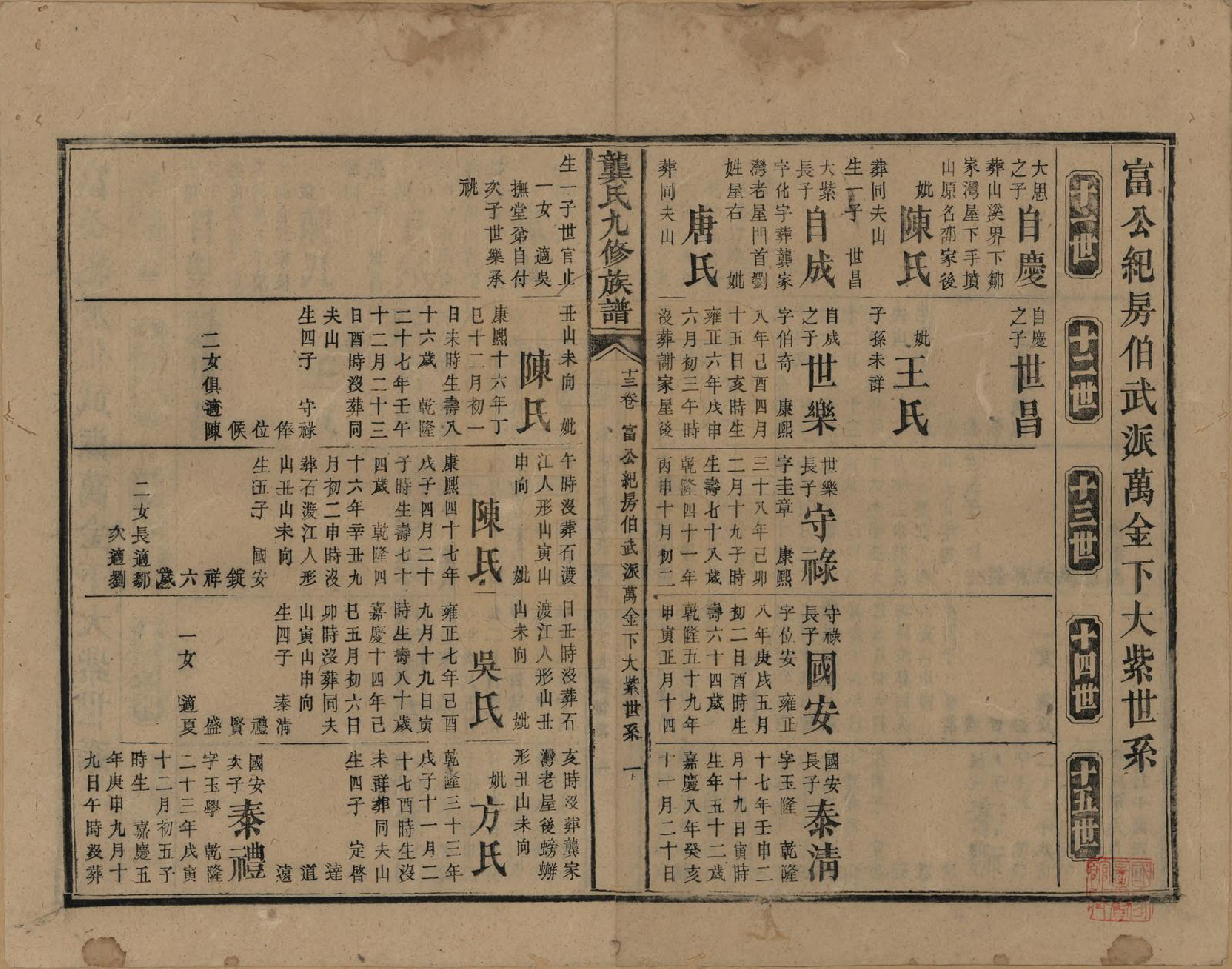 GTJP0416.龚.湖南新化.龚氏九修族谱.清同治6年[1867]_013.pdf_第1页