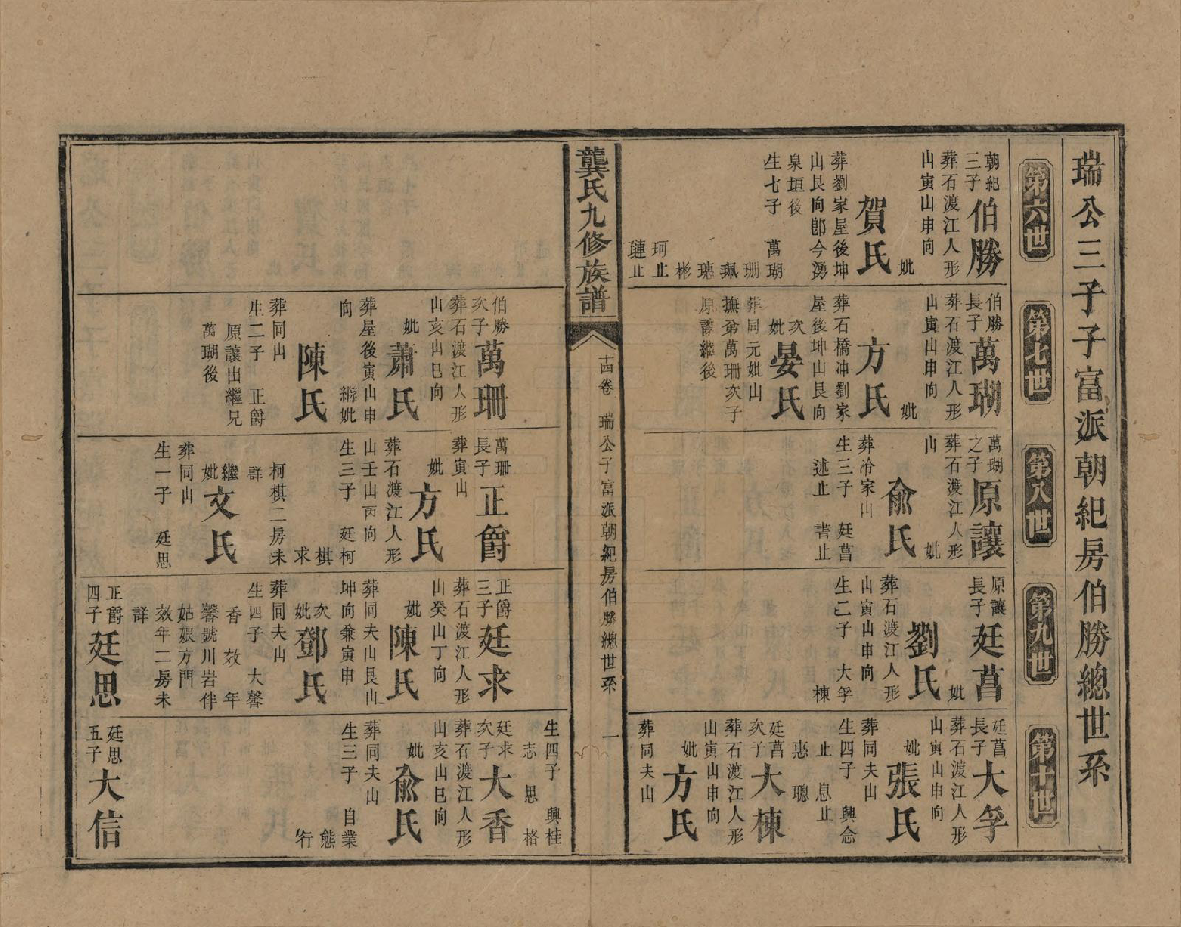 GTJP0416.龚.湖南新化.龚氏九修族谱.清同治6年[1867]_014.pdf_第1页