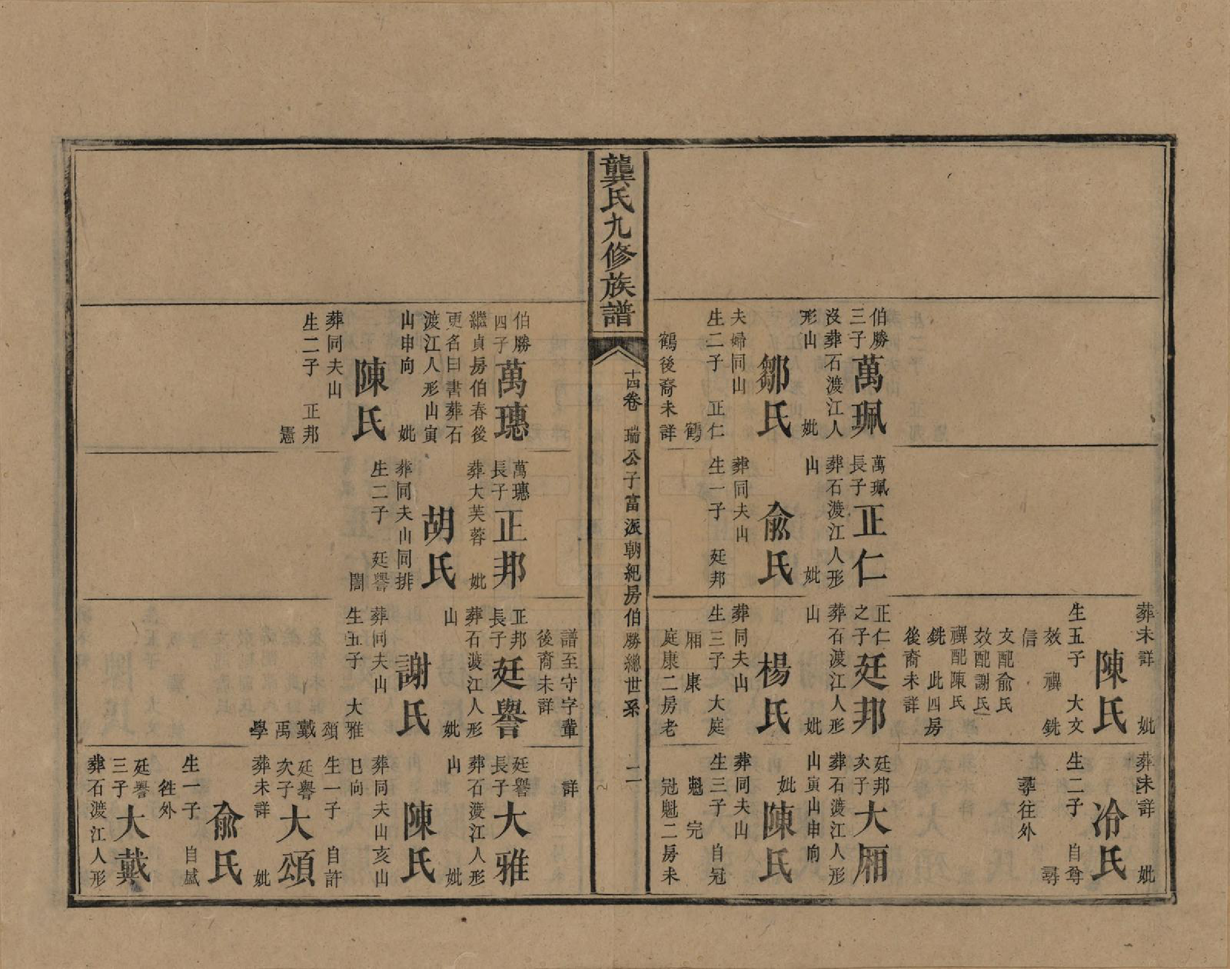 GTJP0416.龚.湖南新化.龚氏九修族谱.清同治6年[1867]_014.pdf_第2页