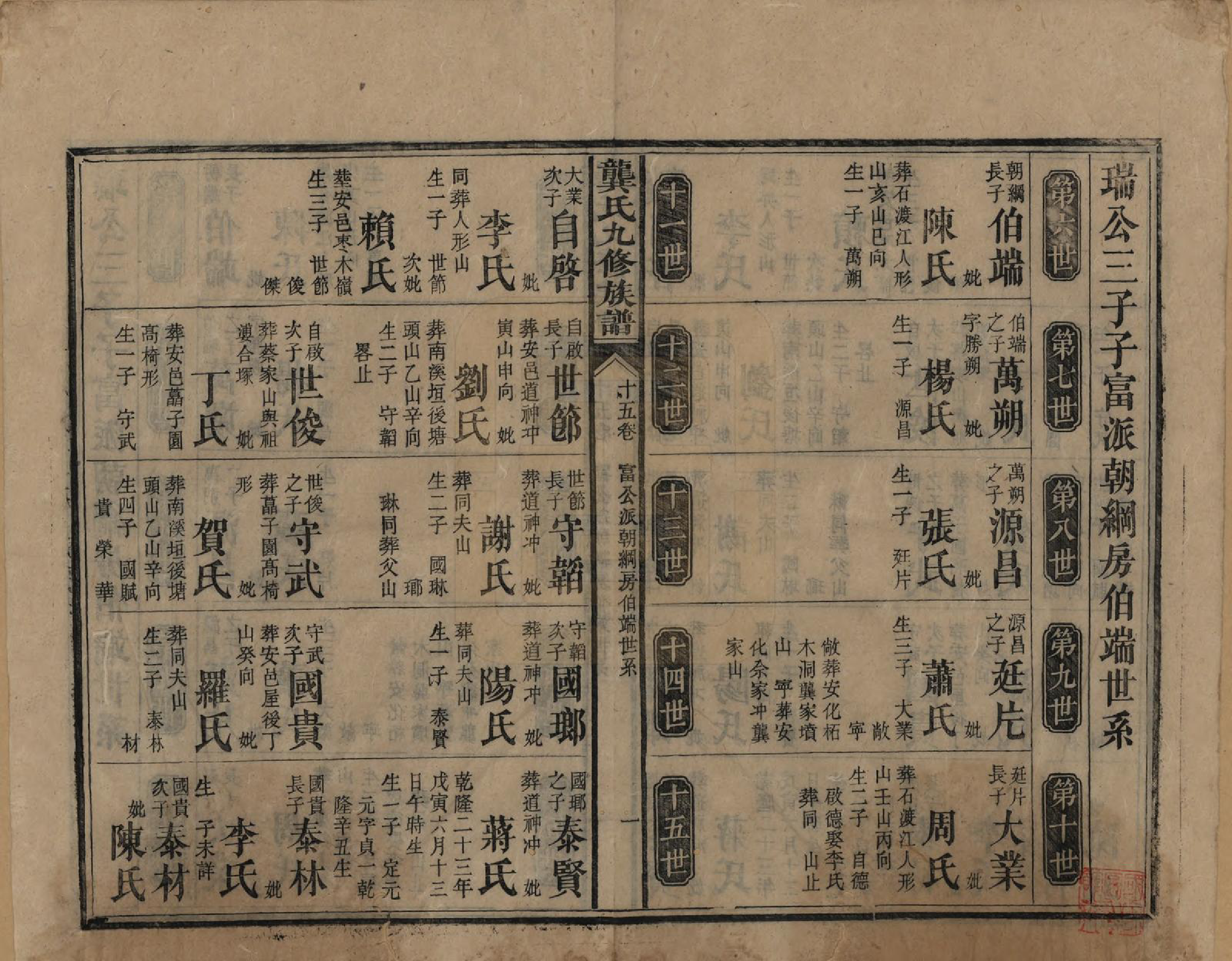 GTJP0416.龚.湖南新化.龚氏九修族谱.清同治6年[1867]_015.pdf_第1页