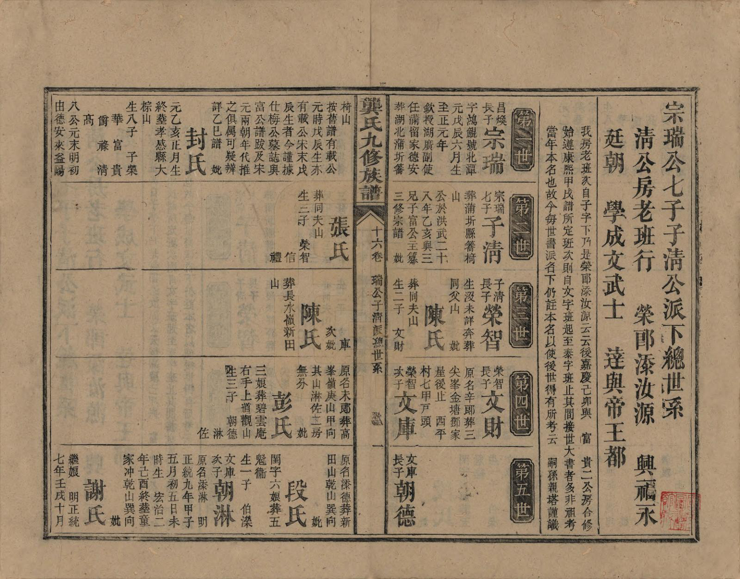 GTJP0416.龚.湖南新化.龚氏九修族谱.清同治6年[1867]_016.pdf_第1页