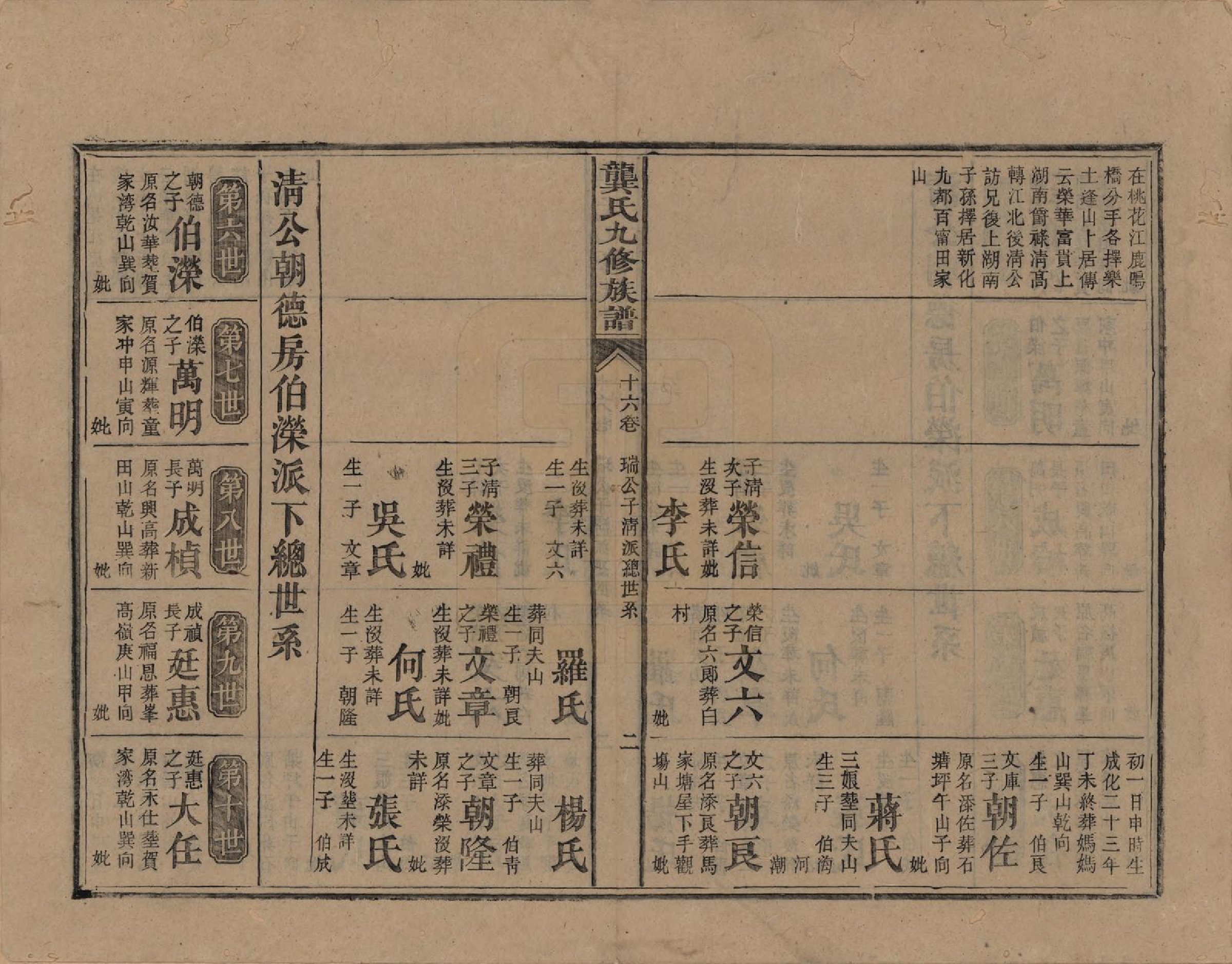 GTJP0416.龚.湖南新化.龚氏九修族谱.清同治6年[1867]_016.pdf_第2页