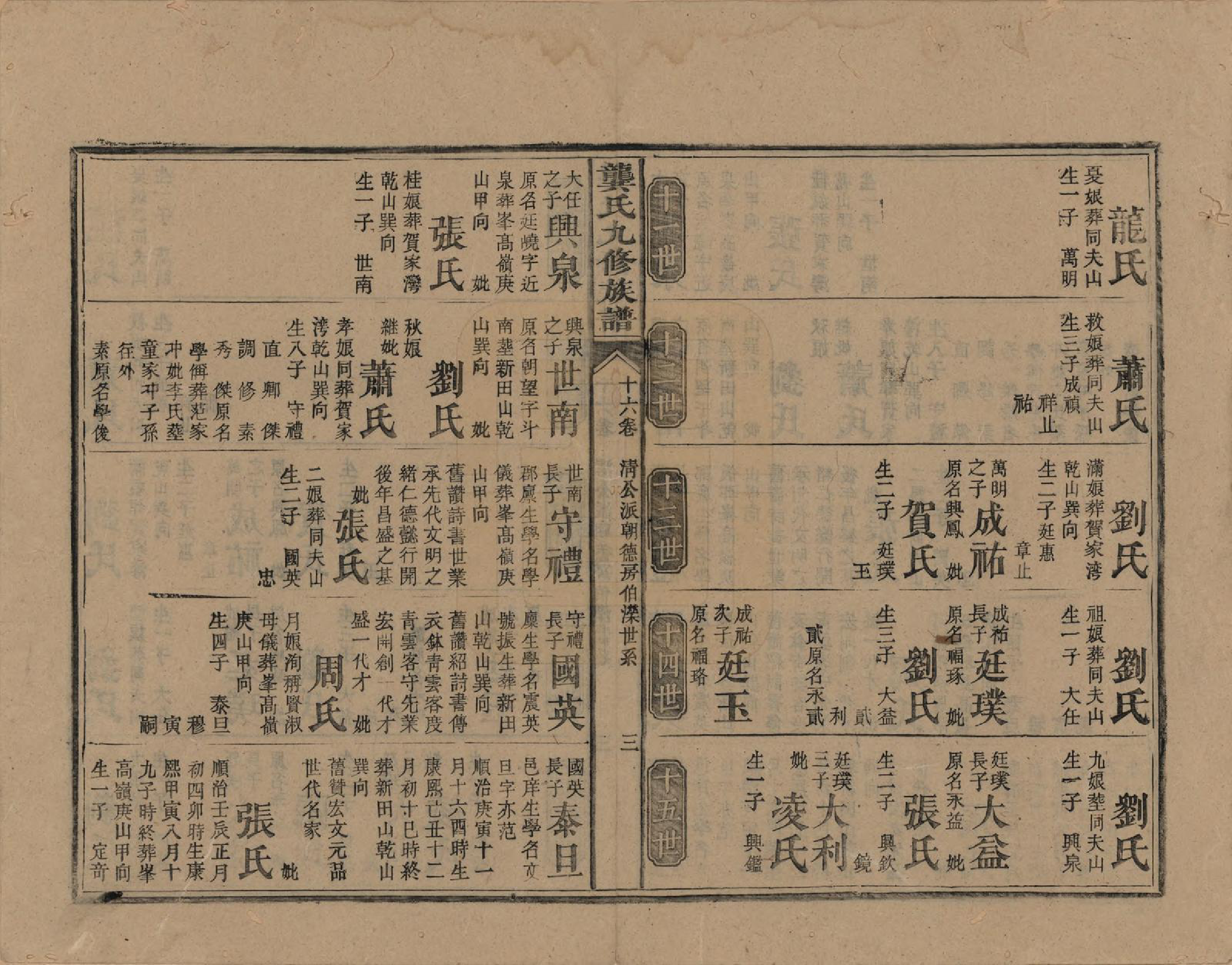 GTJP0416.龚.湖南新化.龚氏九修族谱.清同治6年[1867]_016.pdf_第3页