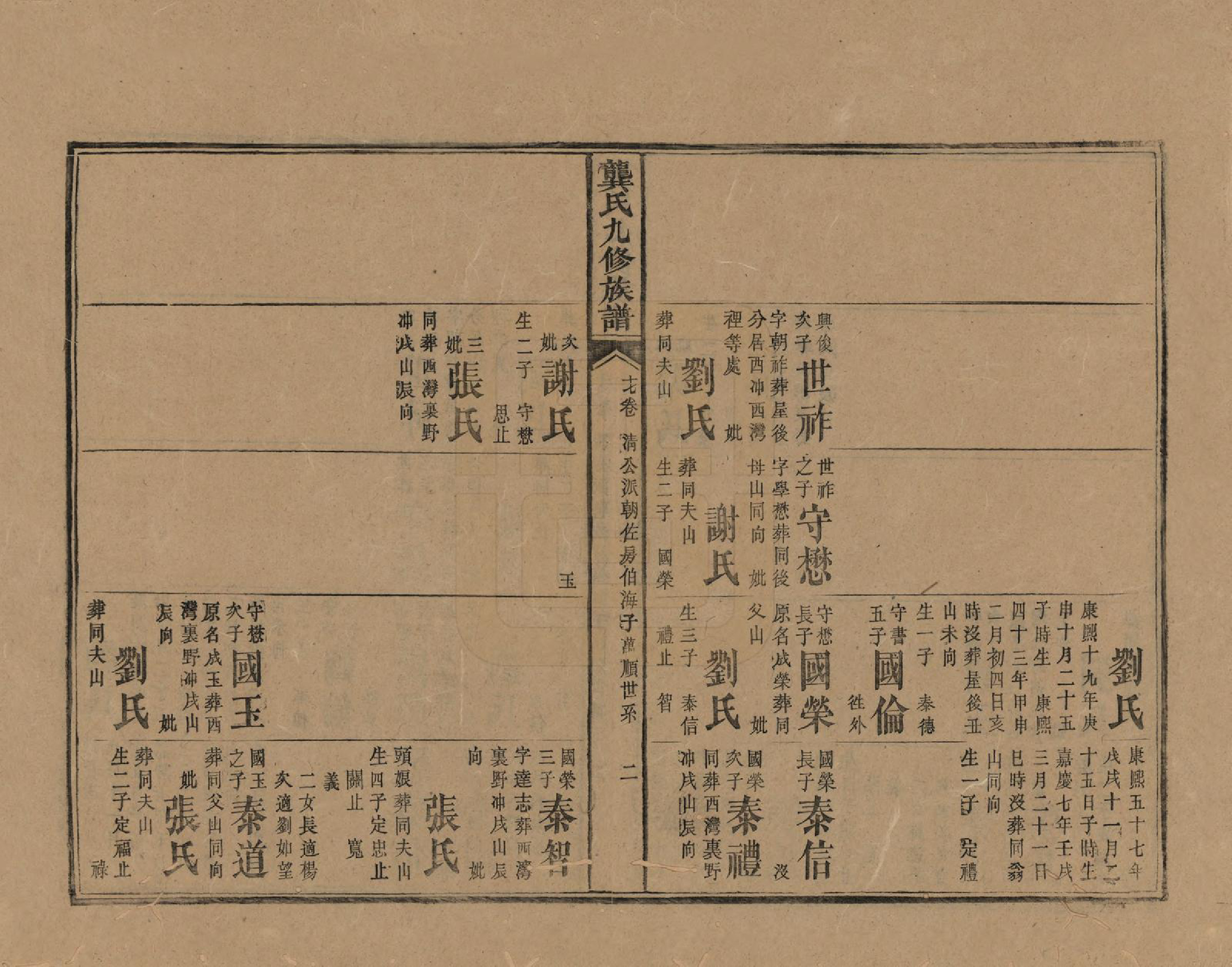 GTJP0416.龚.湖南新化.龚氏九修族谱.清同治6年[1867]_017.pdf_第2页