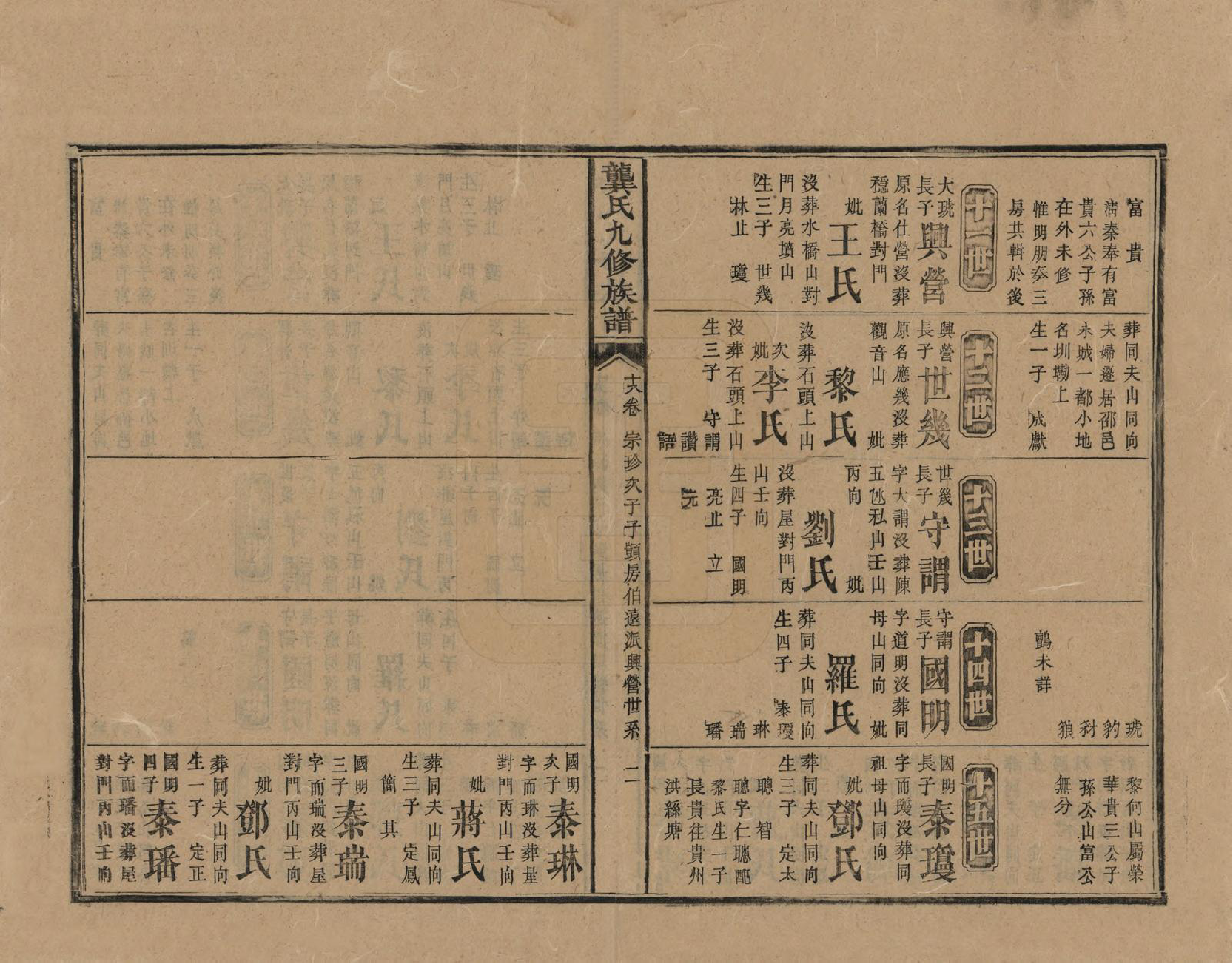 GTJP0416.龚.湖南新化.龚氏九修族谱.清同治6年[1867]_018.pdf_第2页