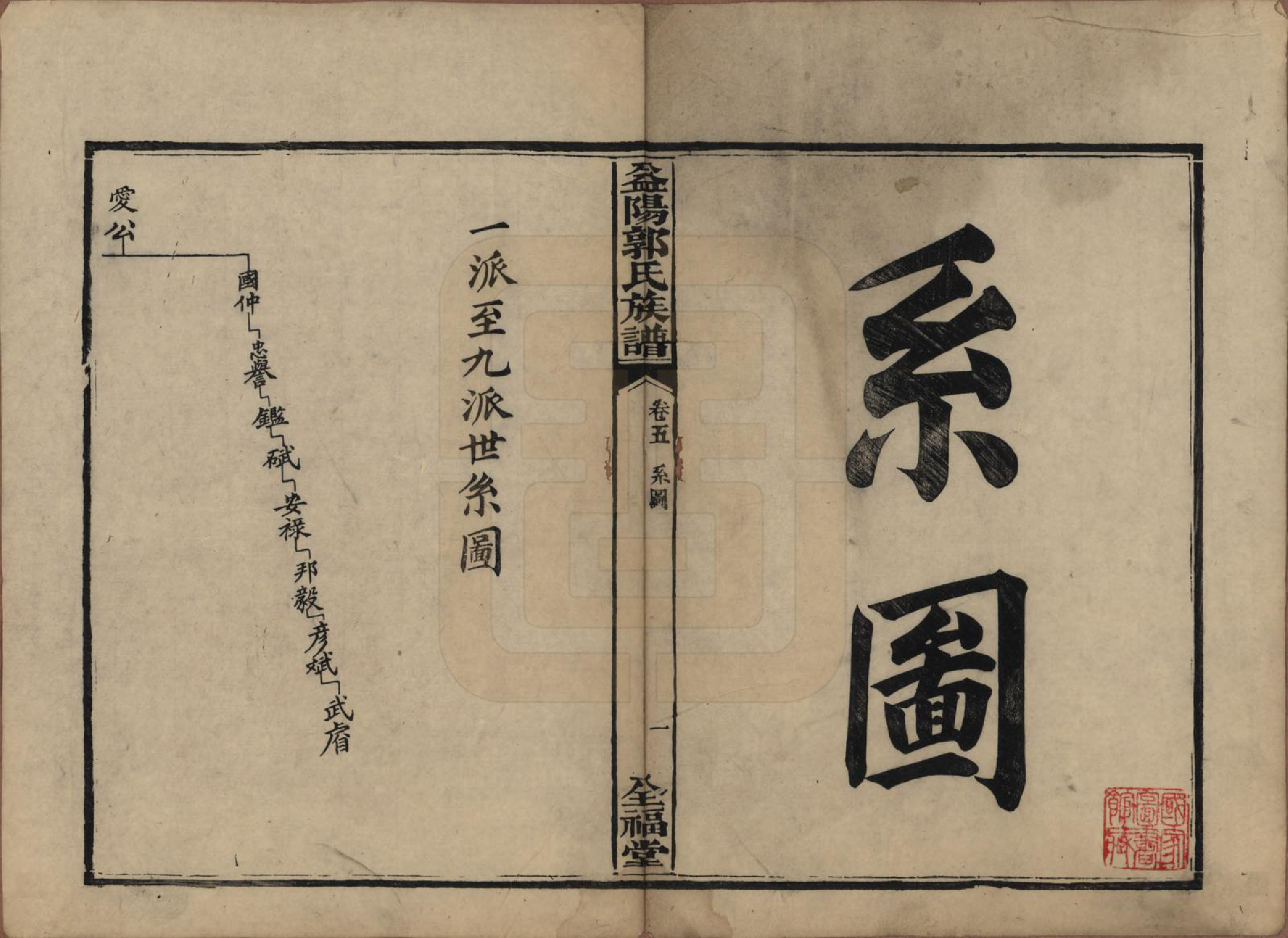 GTJP0448.郭.湖南益阳.益阳郭氏族谱.民国11年（1922）_005.pdf_第1页