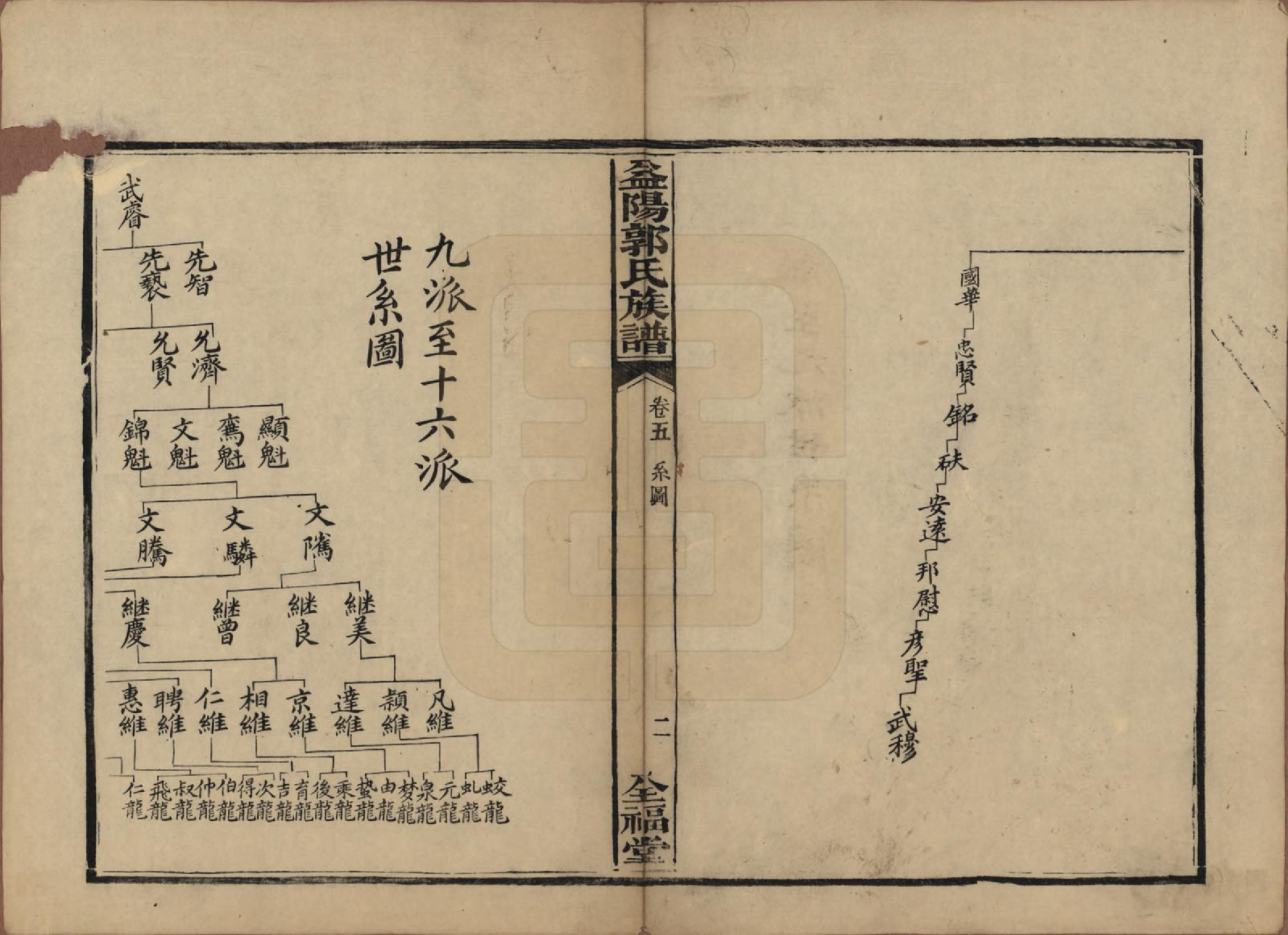 GTJP0448.郭.湖南益阳.益阳郭氏族谱.民国11年（1922）_005.pdf_第2页