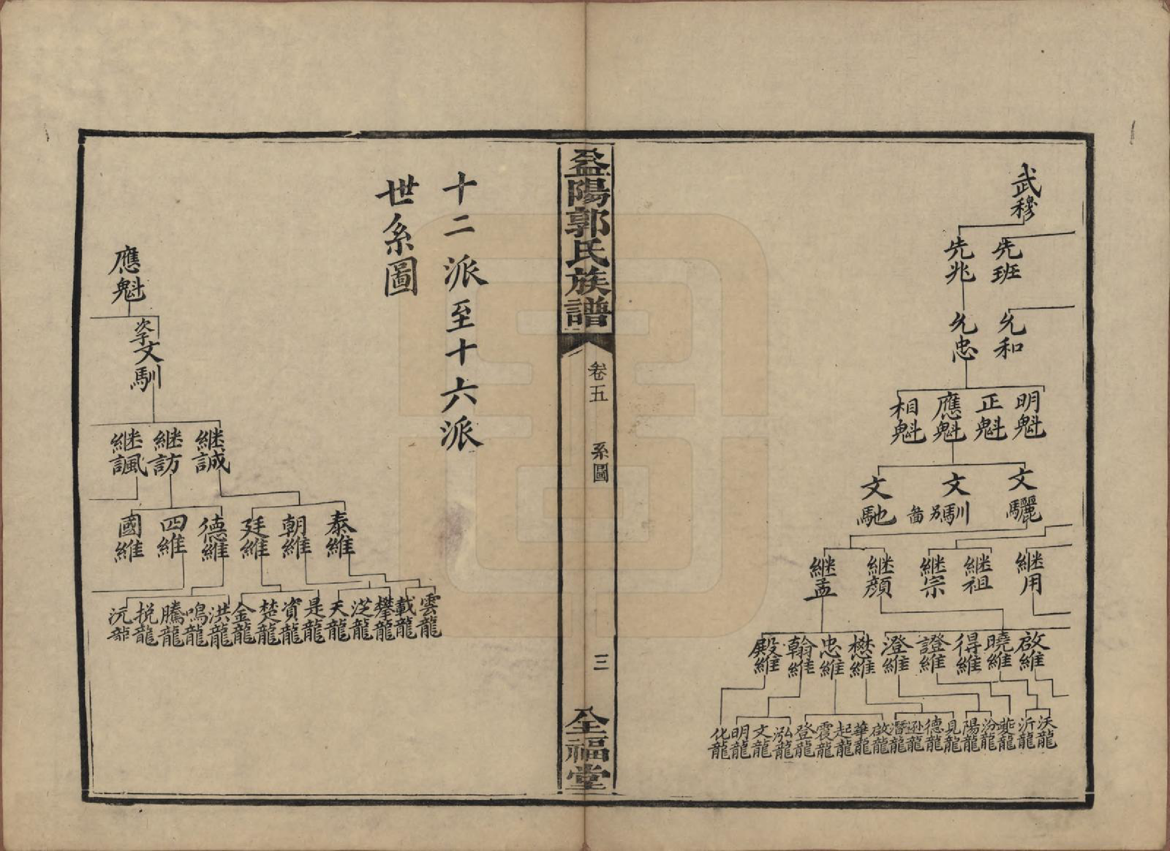 GTJP0448.郭.湖南益阳.益阳郭氏族谱.民国11年（1922）_005.pdf_第3页