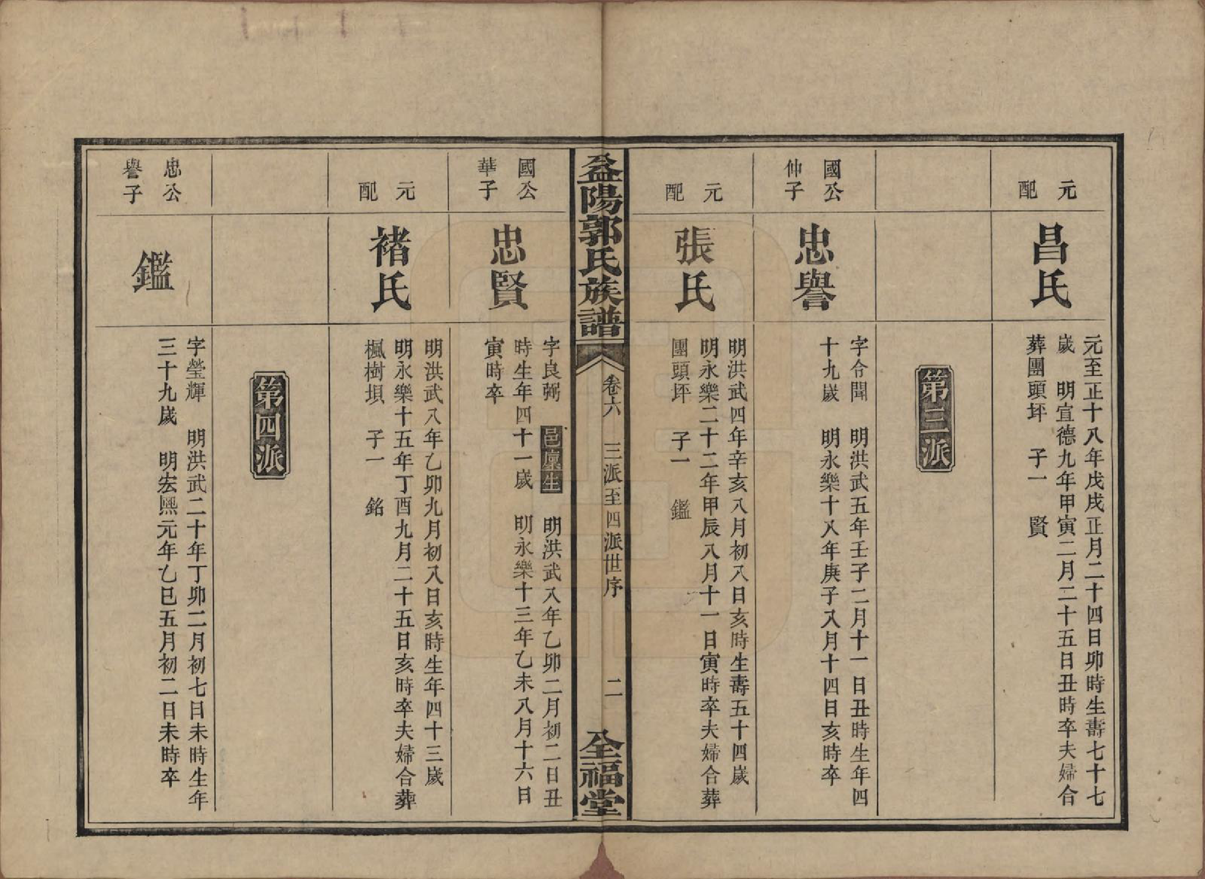 GTJP0448.郭.湖南益阳.益阳郭氏族谱.民国11年（1922）_006.pdf_第2页