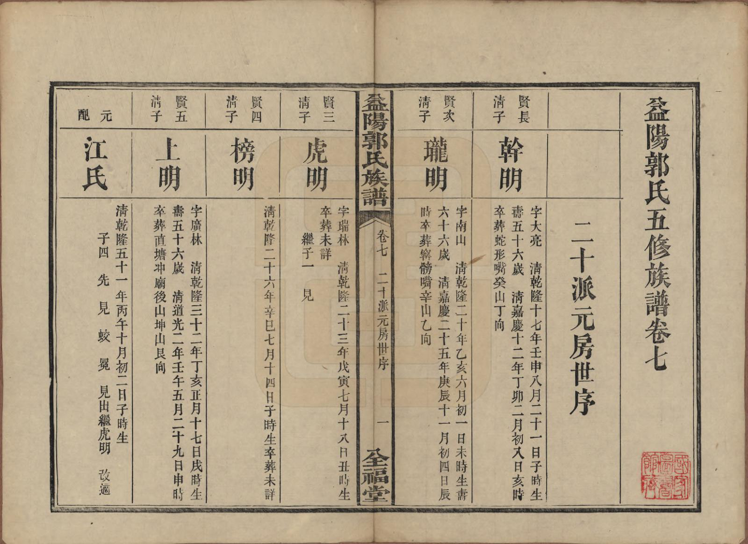 GTJP0448.郭.湖南益阳.益阳郭氏族谱.民国11年（1922）_007.pdf_第1页