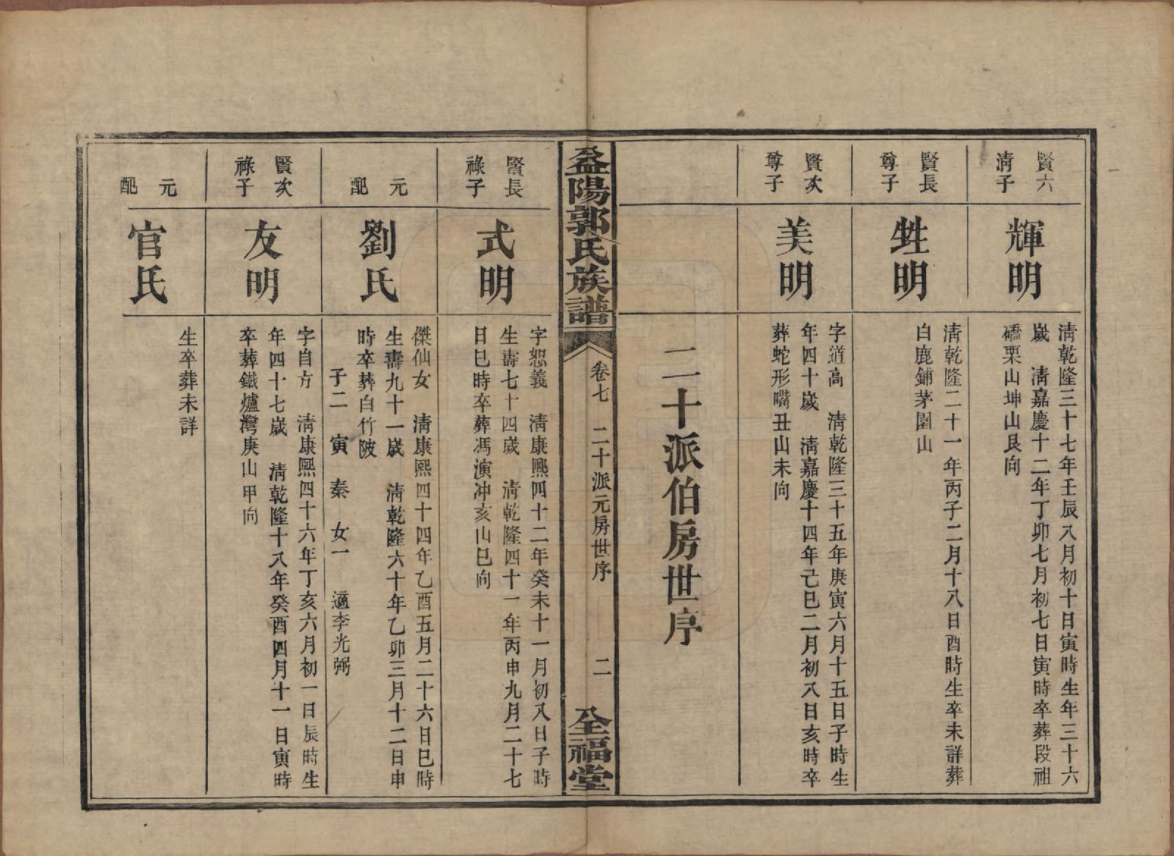 GTJP0448.郭.湖南益阳.益阳郭氏族谱.民国11年（1922）_007.pdf_第2页