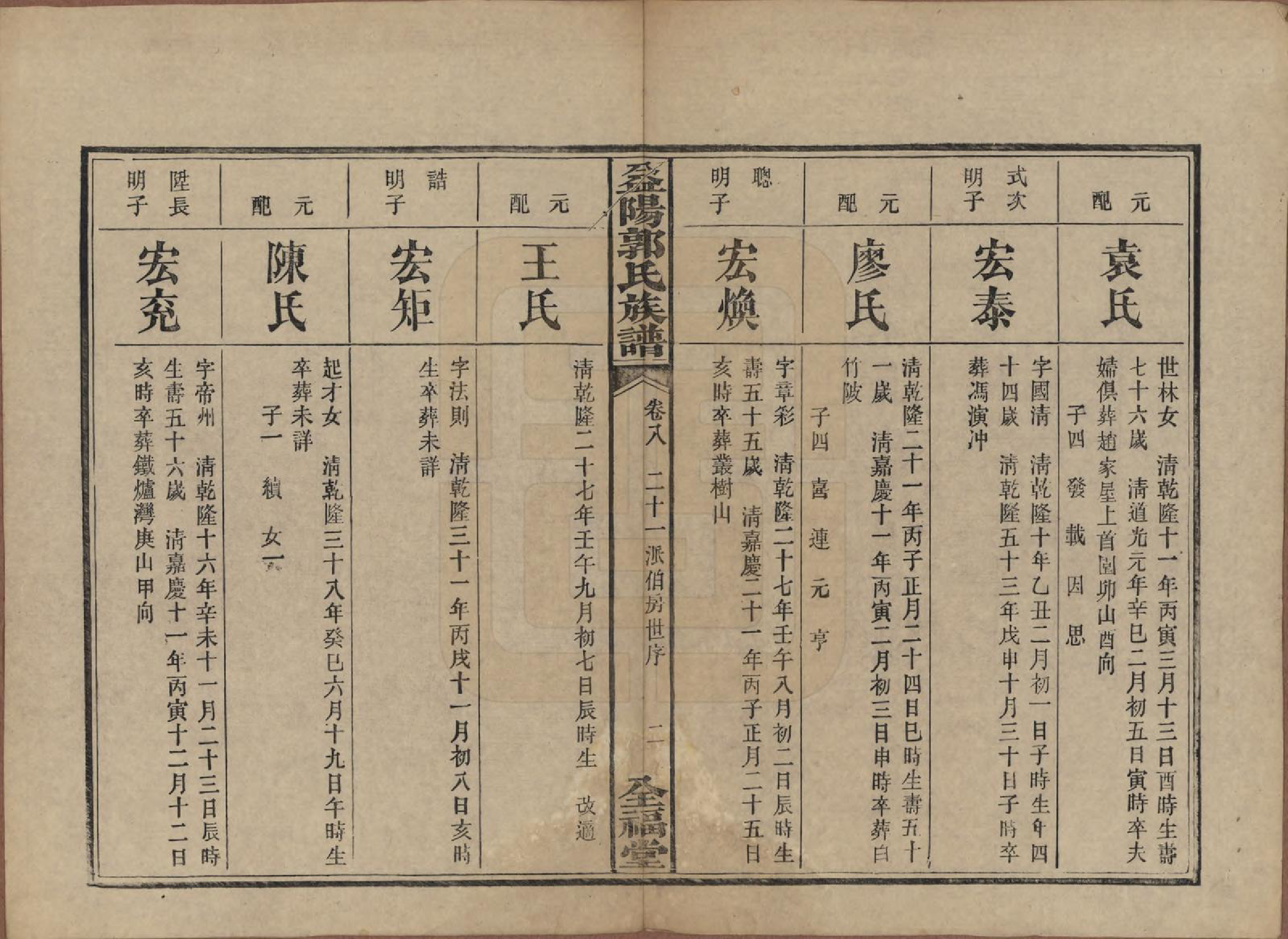 GTJP0448.郭.湖南益阳.益阳郭氏族谱.民国11年（1922）_008.pdf_第2页