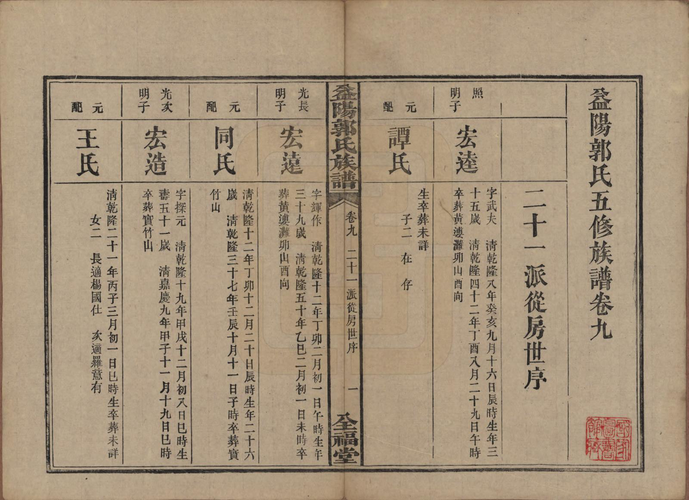 GTJP0448.郭.湖南益阳.益阳郭氏族谱.民国11年（1922）_009.pdf_第1页