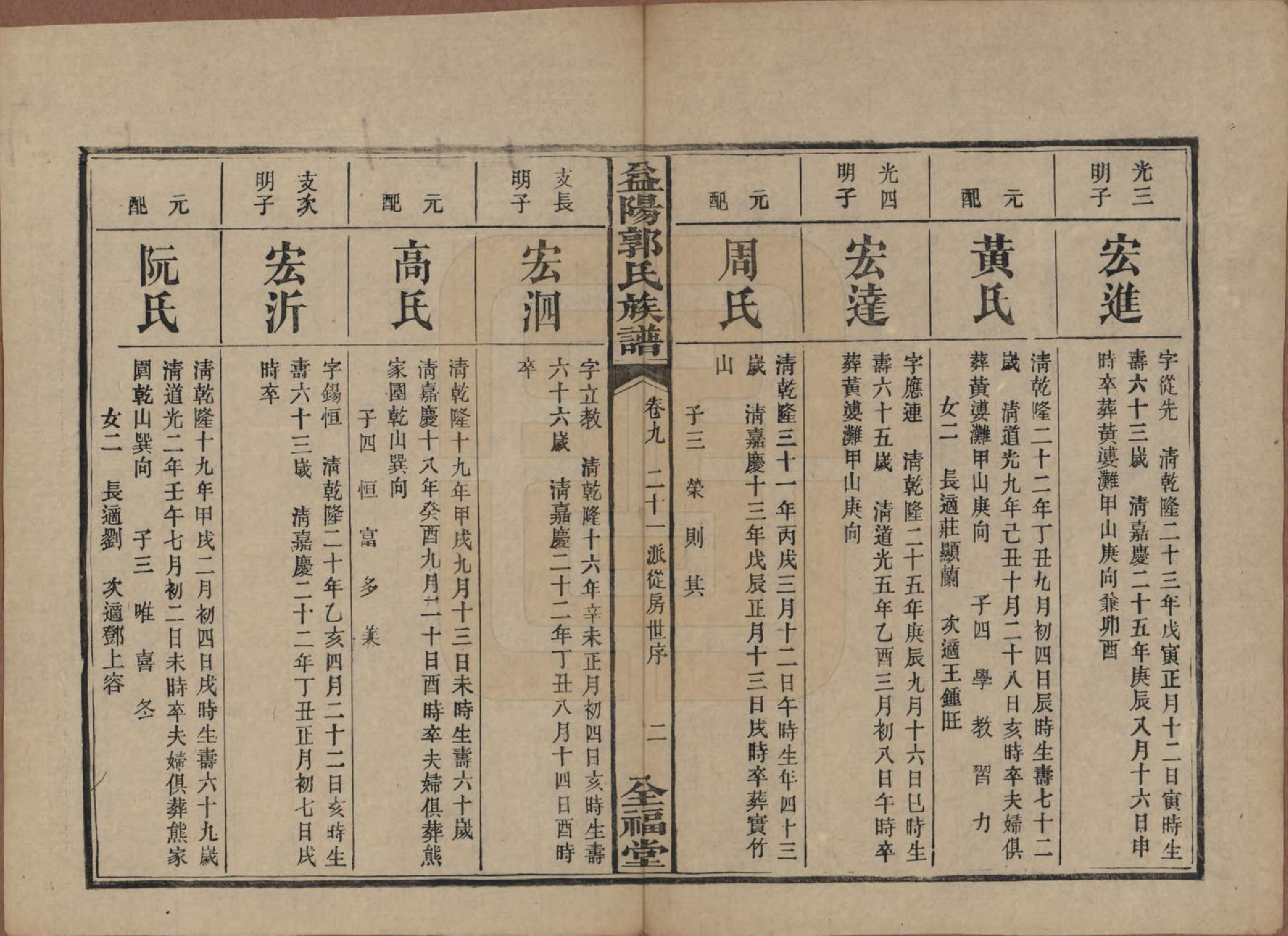 GTJP0448.郭.湖南益阳.益阳郭氏族谱.民国11年（1922）_009.pdf_第2页