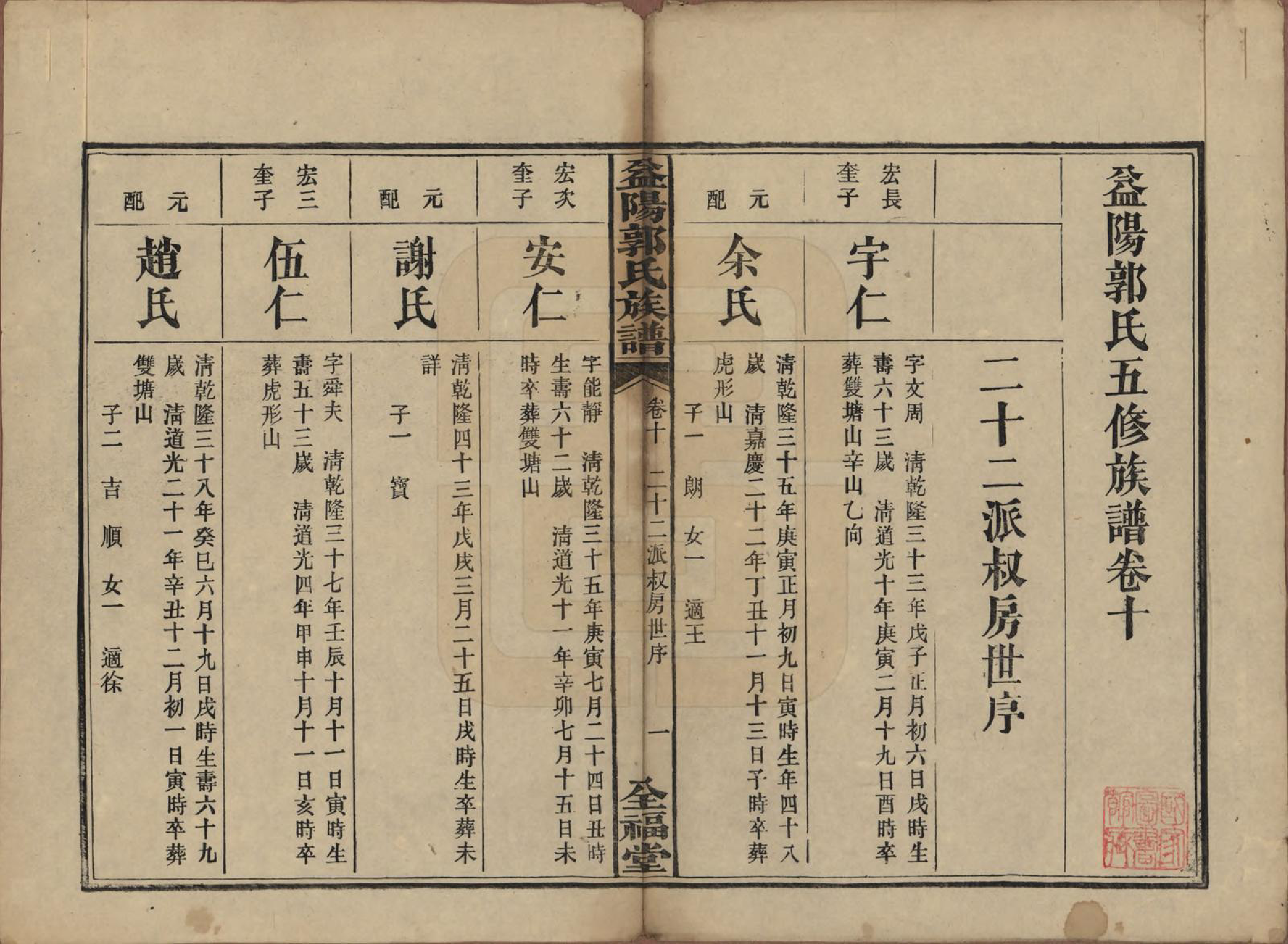 GTJP0448.郭.湖南益阳.益阳郭氏族谱.民国11年（1922）_010.pdf_第1页