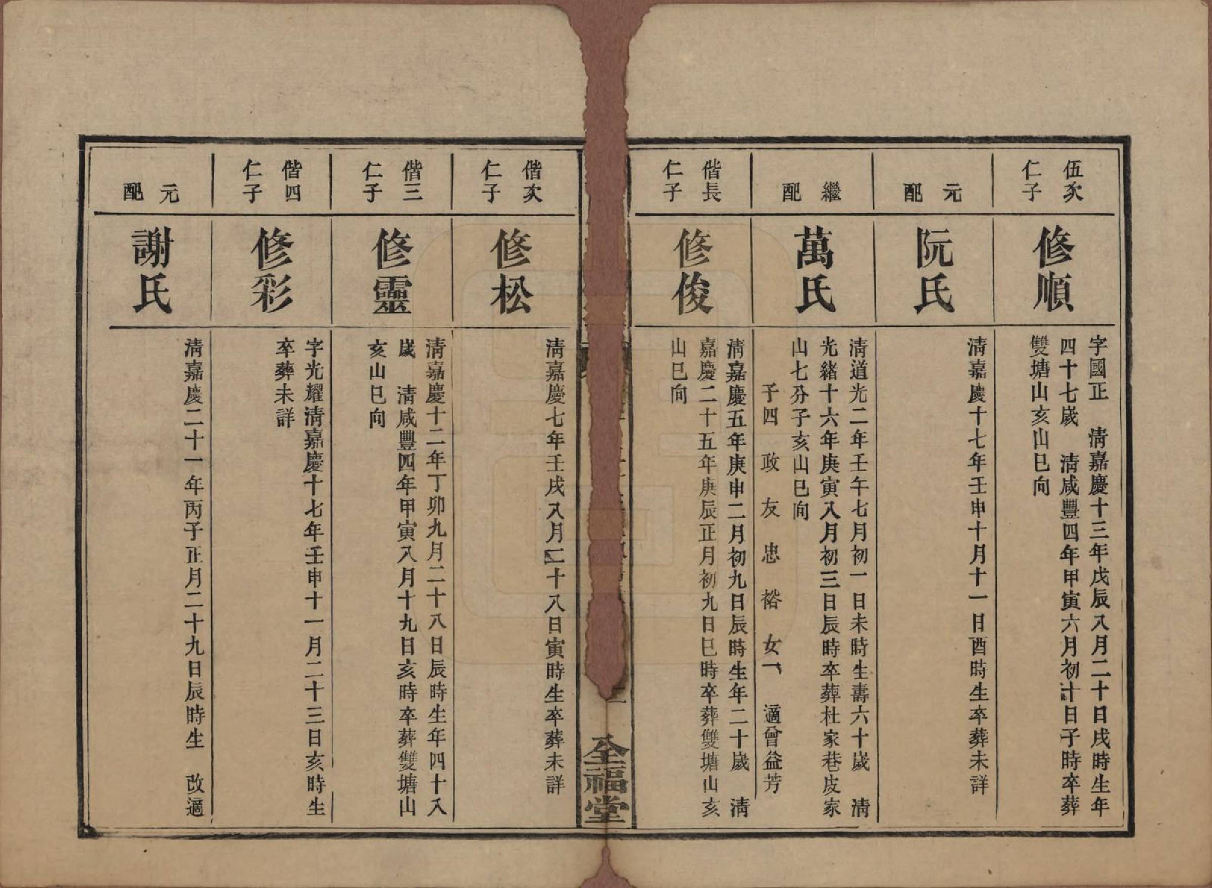 GTJP0448.郭.湖南益阳.益阳郭氏族谱.民国11年（1922）_012.pdf_第2页