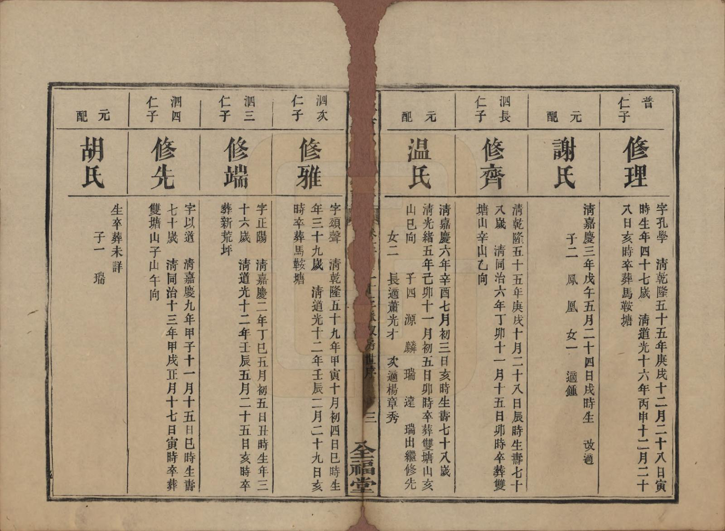 GTJP0448.郭.湖南益阳.益阳郭氏族谱.民国11年（1922）_012.pdf_第3页