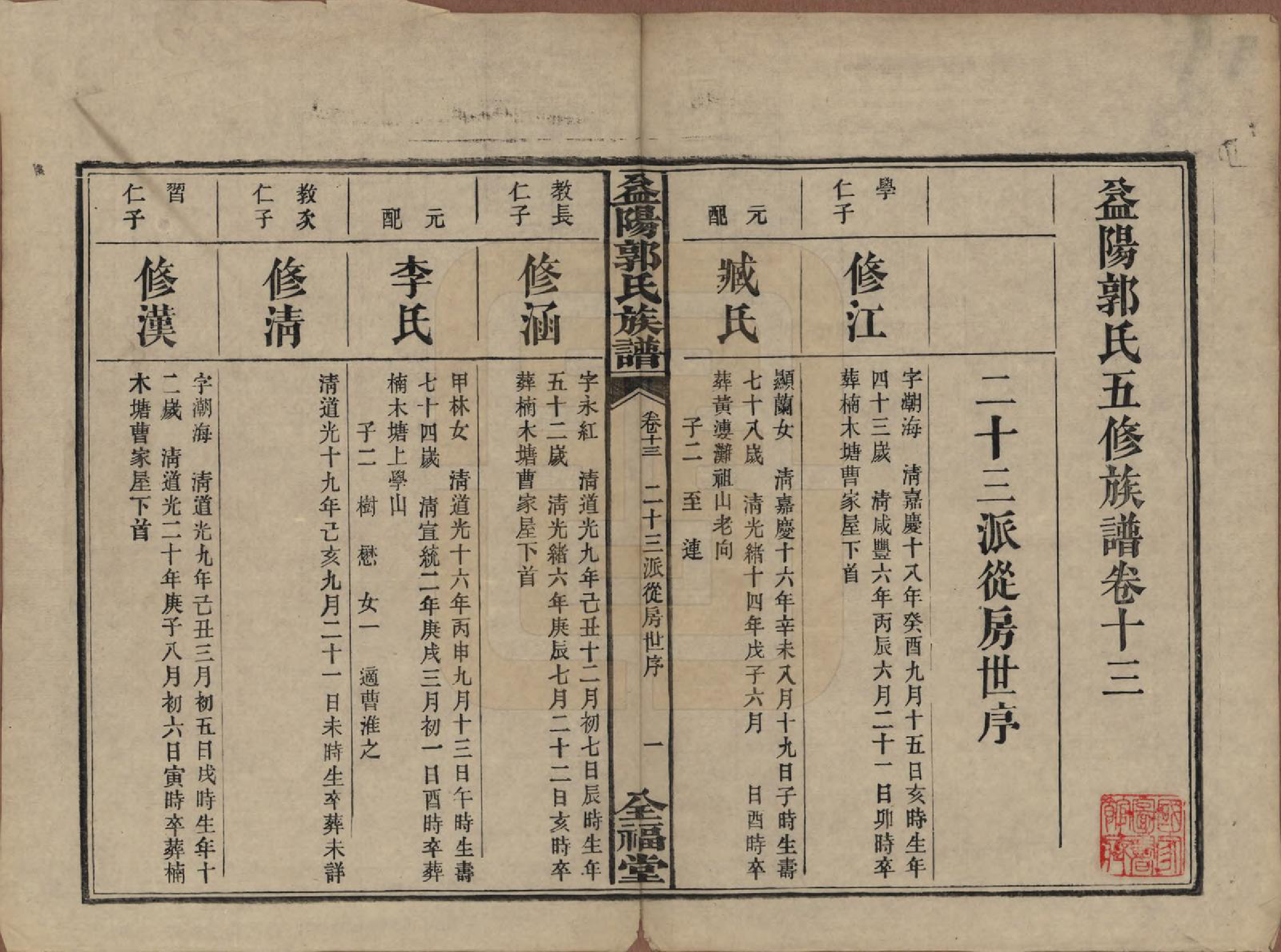 GTJP0448.郭.湖南益阳.益阳郭氏族谱.民国11年（1922）_013.pdf_第1页