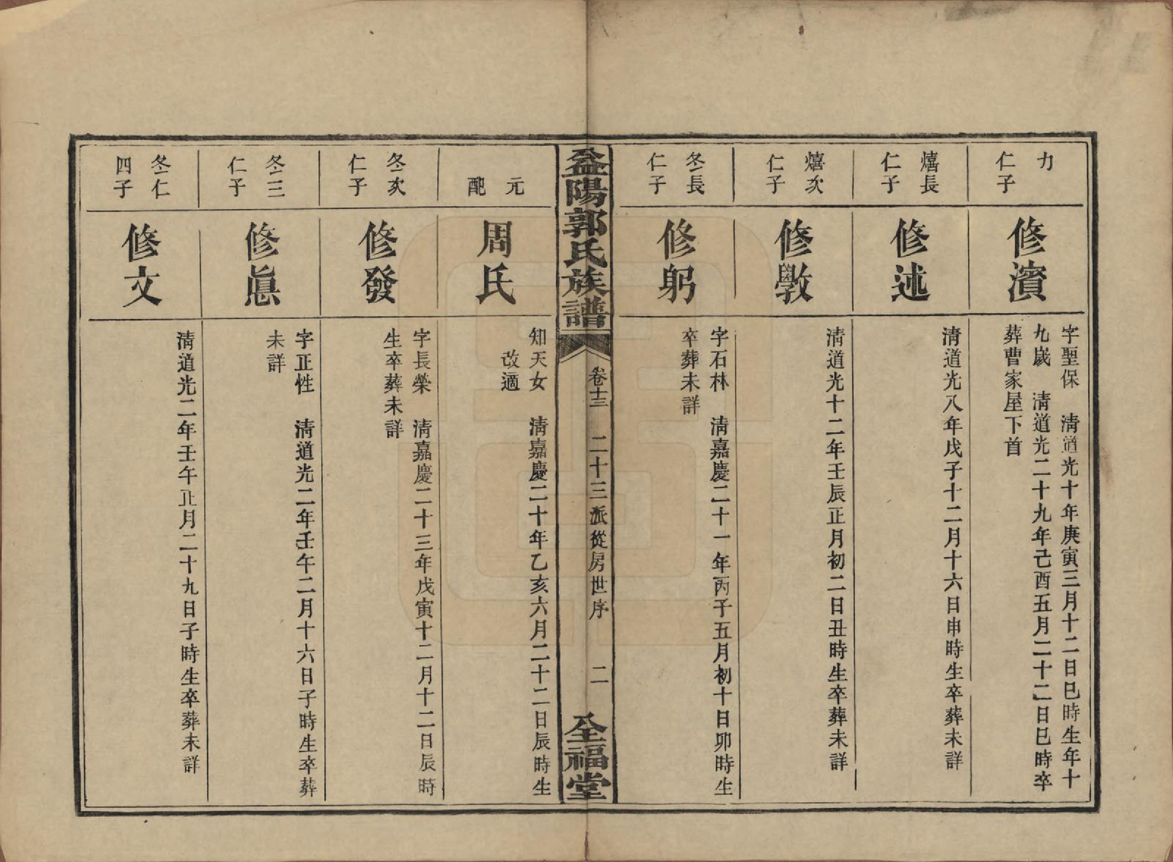 GTJP0448.郭.湖南益阳.益阳郭氏族谱.民国11年（1922）_013.pdf_第2页