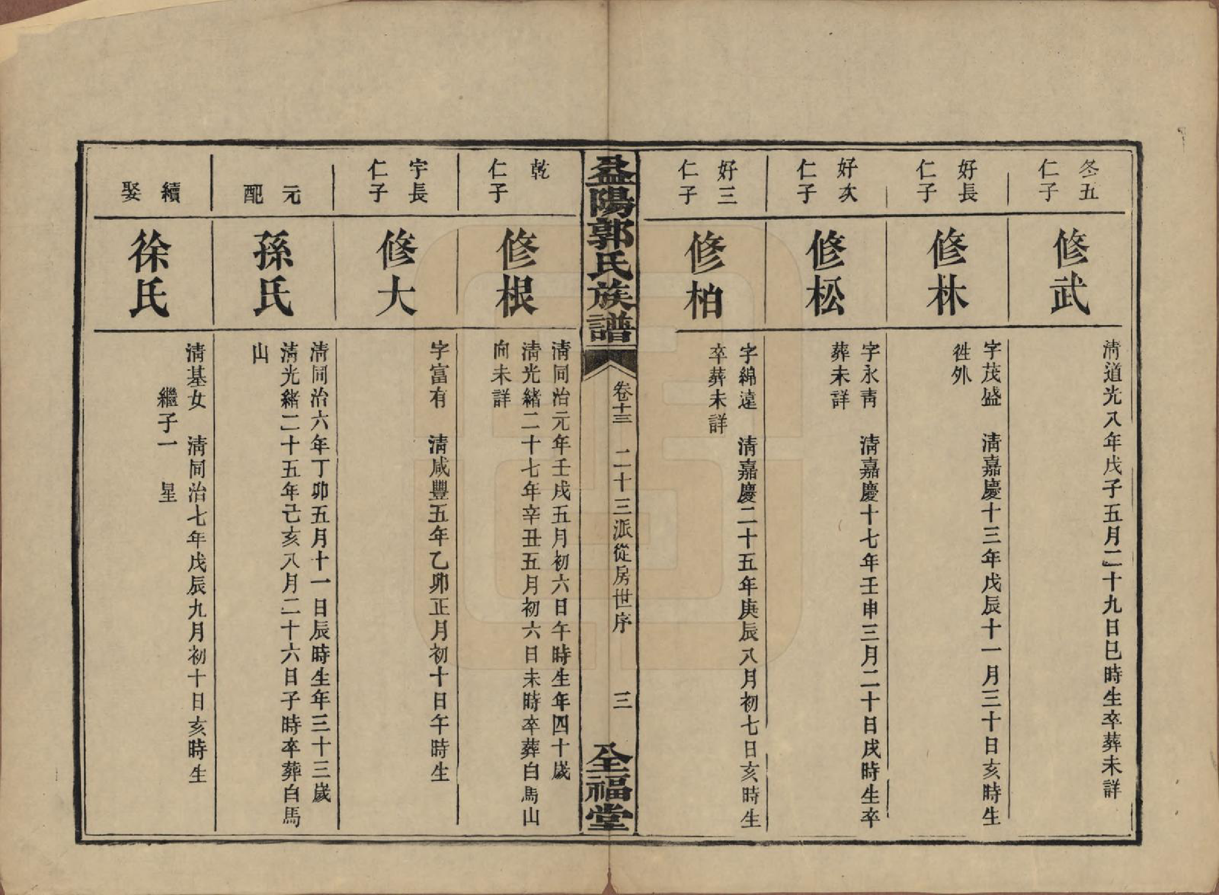 GTJP0448.郭.湖南益阳.益阳郭氏族谱.民国11年（1922）_013.pdf_第3页