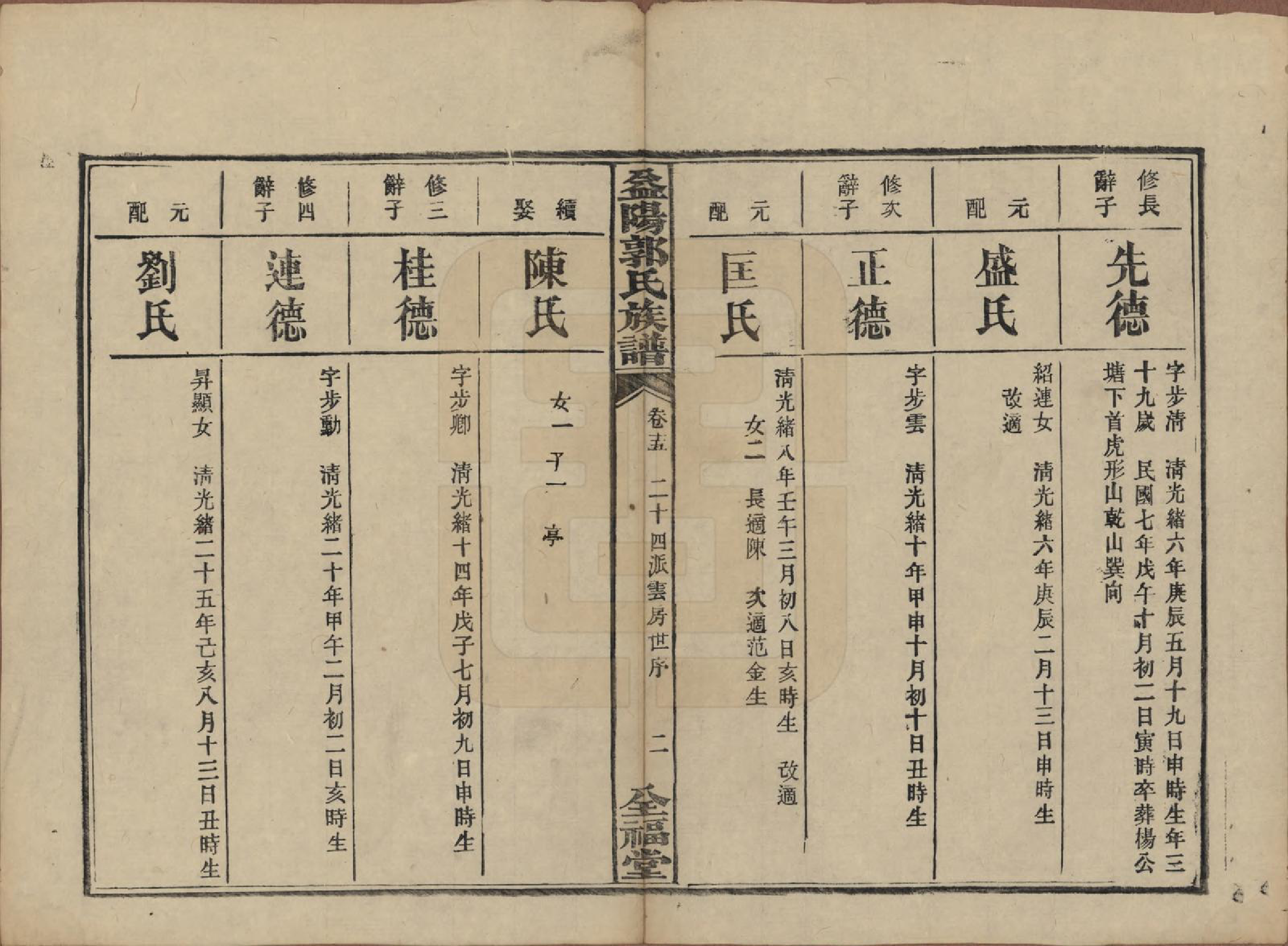 GTJP0448.郭.湖南益阳.益阳郭氏族谱.民国11年（1922）_015.pdf_第2页