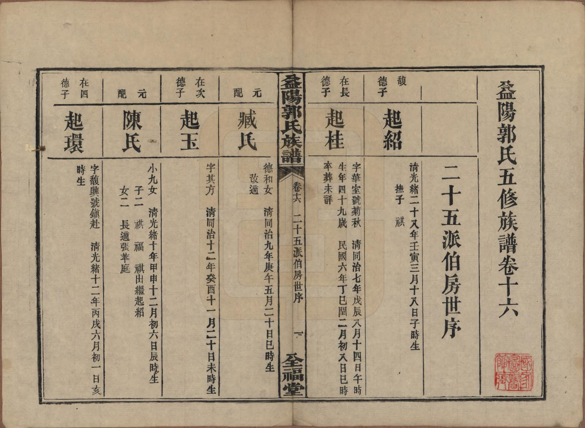 GTJP0448.郭.湖南益阳.益阳郭氏族谱.民国11年（1922）_016.pdf_第1页