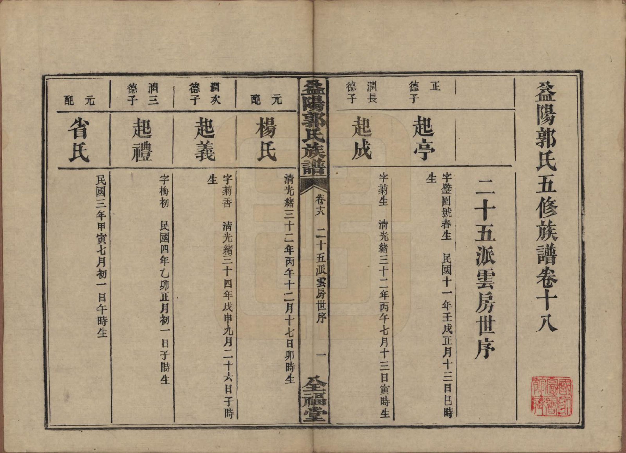 GTJP0448.郭.湖南益阳.益阳郭氏族谱.民国11年（1922）_018.pdf_第1页