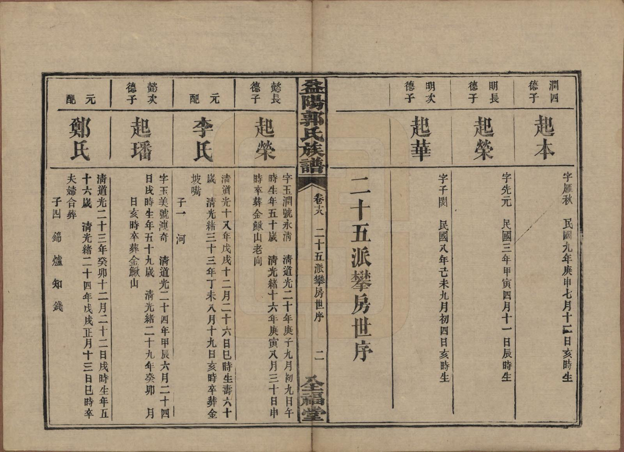 GTJP0448.郭.湖南益阳.益阳郭氏族谱.民国11年（1922）_018.pdf_第2页