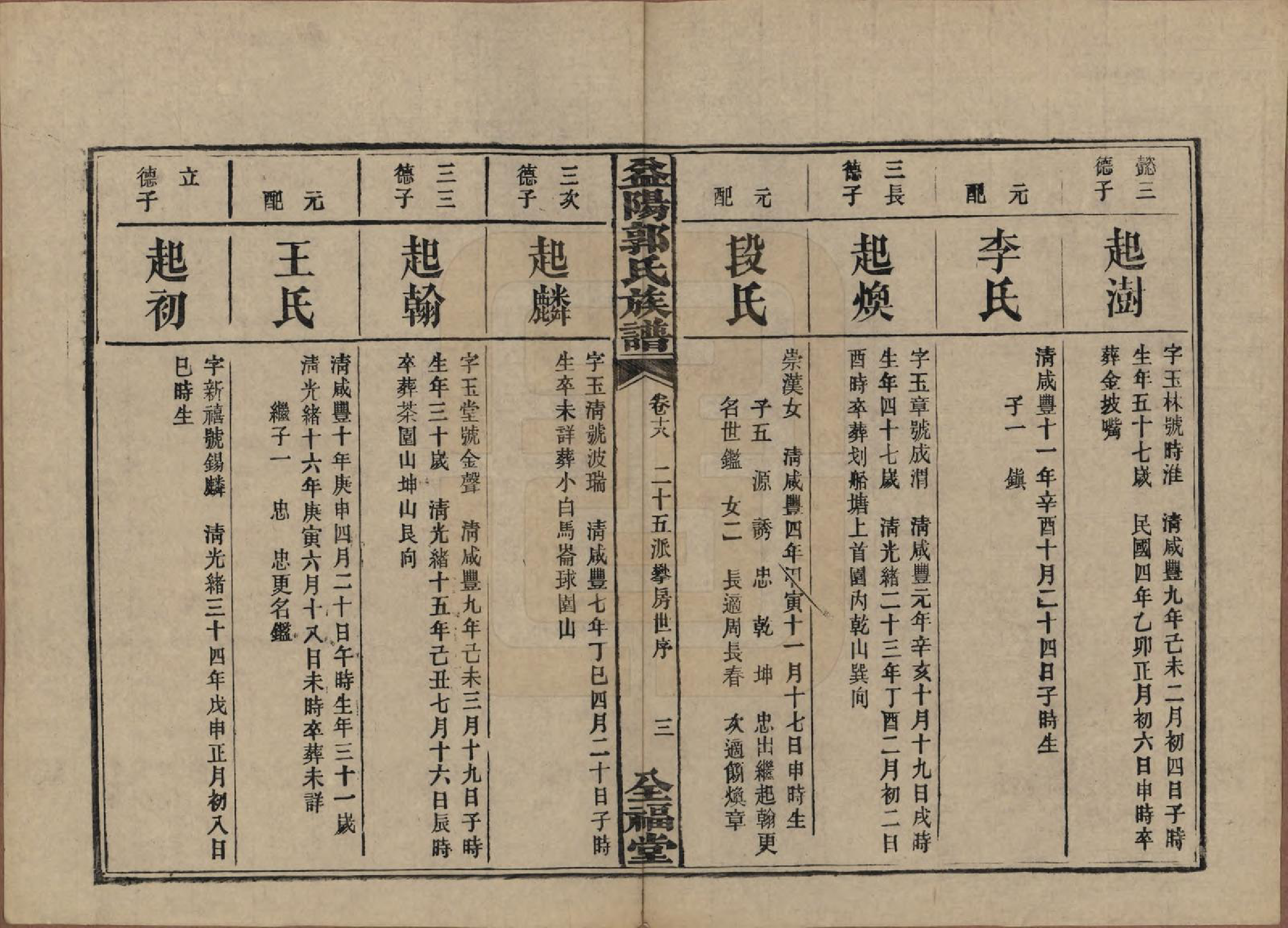 GTJP0448.郭.湖南益阳.益阳郭氏族谱.民国11年（1922）_018.pdf_第3页