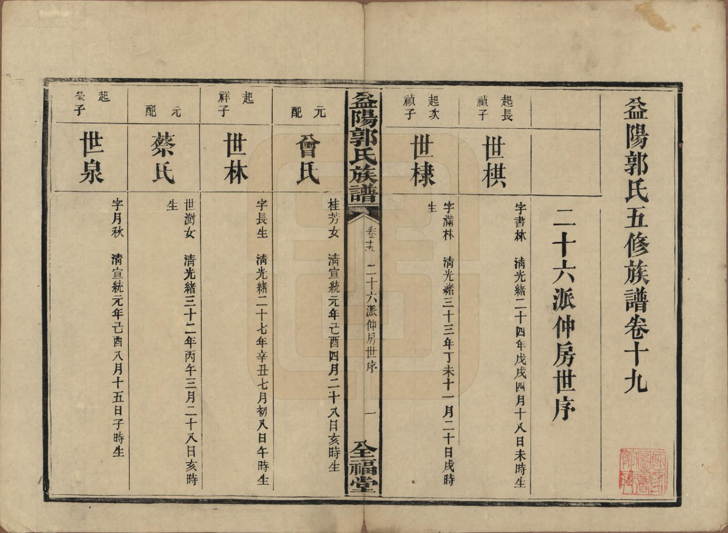 GTJP0448.郭.湖南益阳.益阳郭氏族谱.民国11年（1922）_019.pdf_第1页